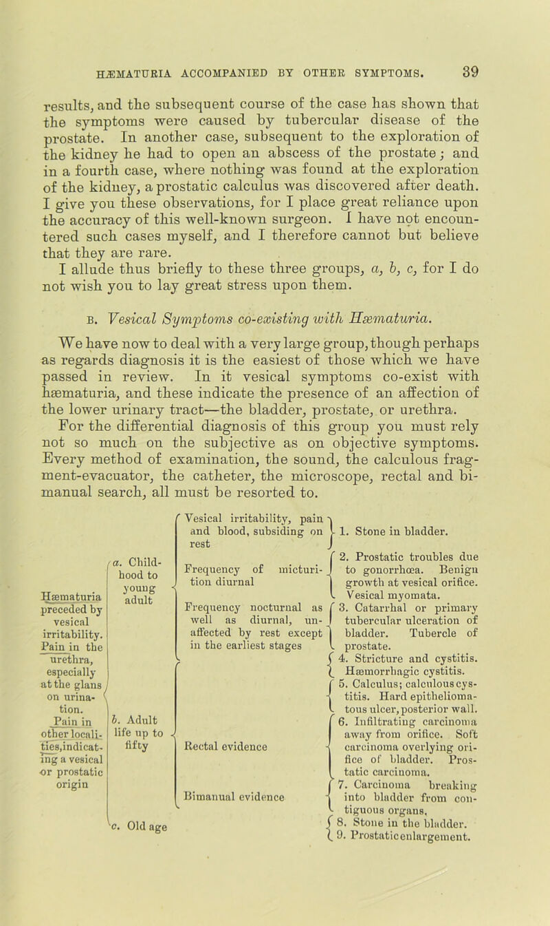 results, and tlie subsequent course of the case has shown that the symptoms were caused by tubercular disease of the prostate. In another case, subsequent to the exploratien ef the kidney he had to open an abscess of the prostate; and in a fourth case, where nothing was found at the exploration of the kidney, a prostatic calculus was discovered after death. I give you these observations, for I place great reliance upon the accuracy of this well-known surgeon. I have not encoun- tered such cases myself, and I therefore cannot but believe that they are rare. I allude thus briefly to these three groups, a, h, c, for I do not wish you to lay great stress upon them. B. Vesical Symptoms co-existing with Hsematuria. We have now to deal with a very large group, though perhaps as regards diagnosis it is the easiest of those which we have passed in review. In it vesical symptoms co-exist with haematuria, and these indicate the presence of an affection of the lower urinary tract—the bladder, prostate, or urethra. For the differential diagnosis of this group you must rely not so much on the subjective as on objective symptoms. Every method of examination, the sound, the calculous frag- ment-evacuator, the catheter, the microscope, rectal and bi- manual search, all must be resorted to. Hsematuria preceded by vesical irritability. Pain in the urethra, especially at the glans on urina- ’ tion. Pain in other locali- ties,indicat. mg a vesical or prostatic origin a. Child- hood to young adult h. Adult life up to fifty V. Old age C Vesical irritability, pain ' and blood, subsiding on rest Frequency of tion diurnal micturi- Frequency nocturnal as f well as diurnal, un- I affected by rest except in the earliest stages Rectal evidence Bimanual evidence { { { 1. Stone in bladder. 2. Prostatic troubles due to gonorrhoea. Benign growth at vesical orifice. Vesical myomata. 3. Catarrhal or primary tubercular ulceration of bladder. Tubercle of prostate. 4. Stricture and cystitis. Haemorrhagic cystitis. 5. Calculus; calculous cys- titis. Hard epithelioma- tous ulcer, posterior wall. 6. Infiltrating carcinoma away from orifice. Soft carcinoma overlying ori- fice of bladder. Pros- tatic carcinoma. 7. Carcinoma breaking into bladder from con- tiguous organs. 8. Stone in the bladder. 9. Prostatic enlargement.