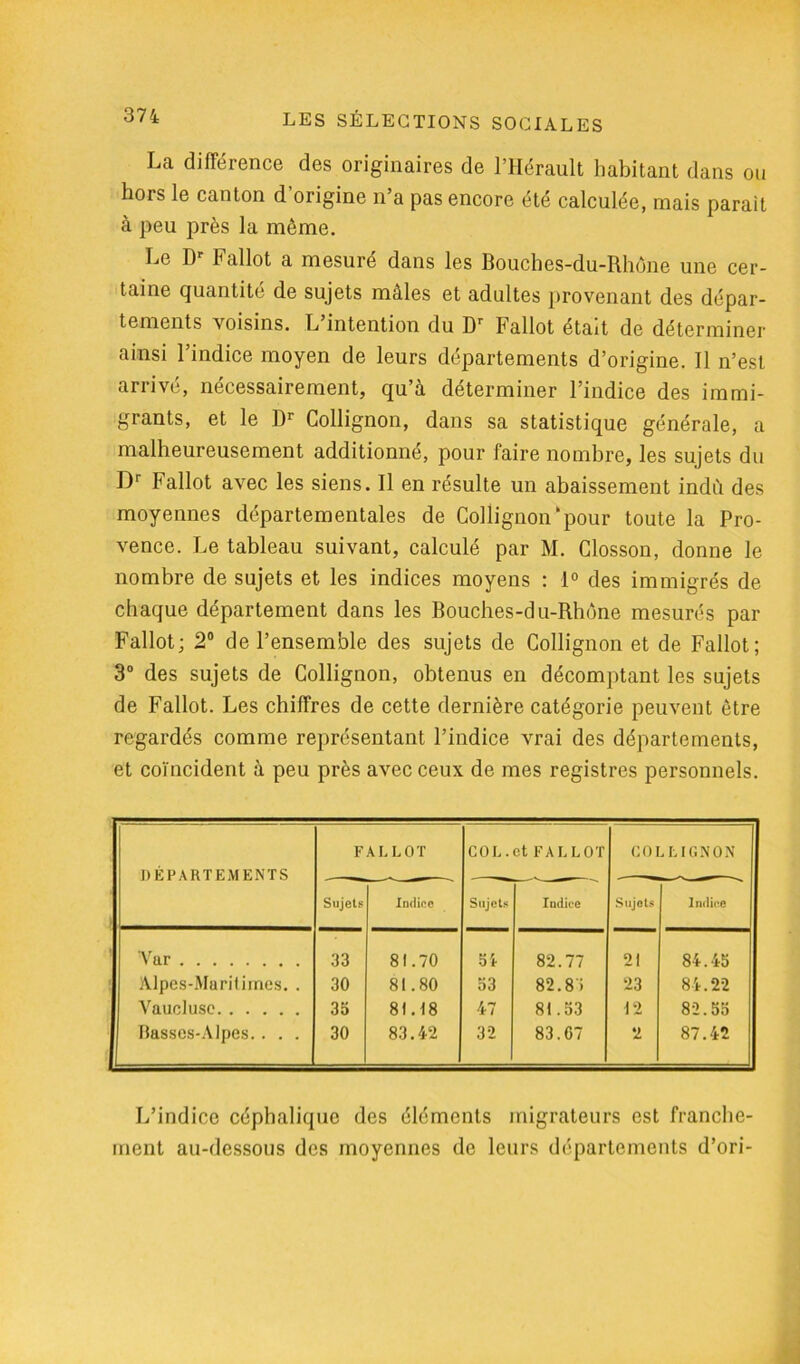 La différence des originaires de l’Hérault habitant dans ou hors le canton d’origine n’a pas encore été calculée, mais parait à peu près la même. Le Df Fallût a mesuré dans les Bouches-du-Rhône une cer- taine quantité de sujets mâles et adultes provenant des dépar- tements voisins. L intention du Dr Fallût était de déterminer ainsi l’indice moyen de leurs départements d’origine. 11 n’est arrivé, nécessairement, qu’à déterminer l’indice des immi- grants, et le Dr Collignon, dans sa statistique générale, a malheureusement additionné, pour faire nombre, les sujets du Dr Fallût avec les siens. Il en résulte un abaissement indu des moyennes départementales de Collignon‘pour toute la Pro- vence. Le tableau suivant, calculé par M. Closson, donne le nombre de sujets et les indices moyens : 1° des immigrés de chaque département dans les Bouches-du-Rhône mesurés par Fallût; 2° de l’ensemble des sujets de Collignon et de Fallût; 3° des sujets de Collignon, obtenus en décomptant les sujets de Fallot. Les chiffres de cette dernière catégorie peuvent être regardés comme représentant l’indice vrai des départements, et coïncident à peu près avec ceux de mes registres personnels. DÉPARTEMENTS FALLÛT COL. et FALLÛT COLLIGNON Sujets Indice Sujets Indice Sujets Indice Var 33 81.70 5i 82.77 21 84.45 Alpes-Maritimes. . 30 81.80 53 82.83 23 84.22 Vaucluse 35 81.18 47 81.53 12 82.55 Basses-Alpes.. . . 30 83.42 32 83.07 2 87.42 L’indice céphalique des éléments migrateurs est franche- ment au-dessous des moyennes de leurs départements d’ori-