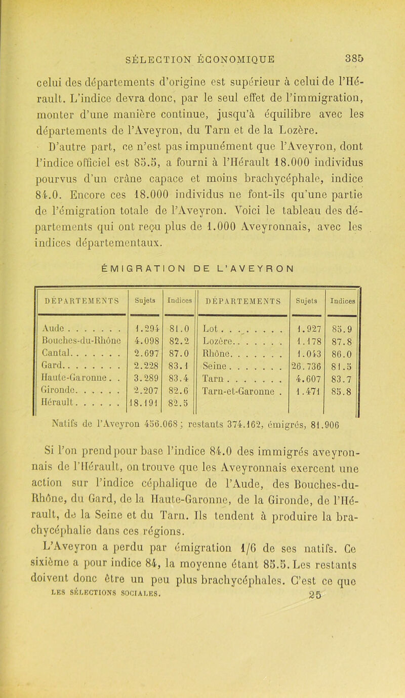 celui des départements d’origine est supérieur à celui de l’Hé- rault. L’indice devra donc, par le seul effet de l’immigration, monter d’une manière continue, jusqu’à équilibre avec les départements de l’Aveyron, du Tarn et de la Lozère. D’autre part, ce n’est pas impunément que l’Aveyron, dont l’indice officiel est 85.S, a fourni à l’Hérault 18.000 individus pourvus d’un crâne capace et moins brachycéphale, indice 84.0. Encore ces 18.000 individus ne font-ils qu’une partie de l’émigration totale de l’Aveyron. Voici le tableau des dé- partements qui ont reç-u plus de 1.000 Aveyronnais, avec les indices départementaux. ÉMIGRATION DE L’AVEYRON DÉPARTEMENTS Sujets Indices DÉPARTEMENTS Sujets Indices Aude 1.294 81.0 Lot 1.927 83.9 Bouches-du-Rhône 4.098 82.2 Lozère 1.178 87.8 Cantal 2.697 87.0 Rhône 1.05-3 86.0 Gard 2.228 83.1 Seine 26.736 81.3 Haute-Garonne. . 3.289 83.4 Tarn 4.607 83.7 Gironde 2.207 82.6 Tarn-et-Garonne . 1.471 85.8 Hérault 18.191 82.5 Natifs de l’Aveyron 456.068; restants 374.162, émigrés, 81.906 Si l’on prendpour base l’indice 84.0 des immigrés aveyron- nais de l’Hérault, on trouve que les Aveyronnais exercent une action sur l’indice céphalique de l’Aude, des Bouches-du- Rhône, du Gard, de la Haute-Garonne, de la Gironde, de l’Hé- rault, de la Seine et du Tarn. Ils tendent à produire la bra- chycéphalie dans ces régions. L’Aveyron a perdu par émigration 1/G de ses natifs. Ce sixième a pour indice 84, la moyenne étant 85.5. Les restants doivent donc être un peu plus brachycéphales. C’est ce que LES SÉLECTIONS SOCIALES. 25