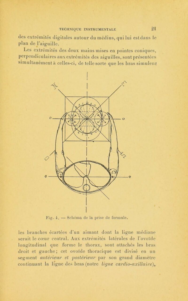 TECHNIQUE INSTRUMENTALE 2 1 îles extrémités dig'itales autour du médius, qui lui estdans le plan de l’aiguille. Les extrémités des deux mains mises en pointes coniques, perpendiculaires aux extrémités des aig'uilles, sont présentées simultanément à celles-ci, de telle sorte que les bras simulent I Fig. 4. — Sdiénia de la prise de formule. les branches écartées d’un aimant dont la lig'ne médiane serait le cœur central. Aux extrémités latérales de l’ovoïde long’itudinal que forme le thorax, sont attachés les bras droit et g’auche ; cet ovoïde thoracique est divisé en un segment antérieur et postérieur par son grand diamètre continuant la Kgne des bras (notre ligne cardio-axillaire)^