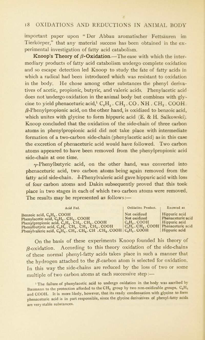 important paper upon “ Der Abbau aromatischer Fettsauren im Tierkorper,” that any material success has been obtained in the ex- perimental investigation of fatty acid catabolism. Knoop’s Theory of /3-Oxidation.—The ease with which the inter- mediary products of fatty acid catabolism undergo complete oxidation and so escape detection led Knoop to study the fate of fatty acids in which a radical had been introduced which was resistant to oxidation in the body. He chose among other substances the phenyl deriva- tives of acetic, propionic, butyric, and valeric acids. Phenylacetic acid does not undergo oxidation in the animal body but combines with gly- cine to yield phenaceturic acid,1 C6H5. CH2. CO . NH . CH2. COOH. /3-Phenylpropionic acid, on the other hand, is oxidized to benzoic acid, which unites with glycine to form hippuric acid (E. & H. Salkowski). Knoop concluded that the oxidation of the side-chain of three carbon atoms in phenylpropionic acid did not take place with intermediate formation of a two-carbon side-chain (phenylacetic acid) as in this case the excretion of phenaceturic acid would have followed. Two carbon atoms appeared to have been removed from the phenylpropionic acid side-chain at one time. ^-Phenylbutyric acid, on the other hand, was converted into phenaceturic acid, two carbon atoms being again removed from the fatty acid side-chain. 8-Phenylvaleric acid gave hippuric acid with loss of four carbon atoms and Dakin subsequently proved that this took place in two stages in each of which two carbon atoms were removed. The results may be represented as follows:— Acid Fed. Oxidation Product. Excreted as Benzoic acid, C6H5. COOH Phenylacetic acid, C6H6. CH2. COOH Phenylpropionic acid, C6H5 . CH2 . CH2. COOH Phenylbutyric acid, C6H5 . CH2 . CH2 . CH2. COOH Phenylvaleric acid, C6H5. CH2. CH2. CH . CH2. COOH Not oxidized Not oxidized C6H5. COOH C6H5.CH2. COOH C6H5. COOH Hippuric acid Phenaceturic acid Hippuric acid Phenaceturic acid Hippuric acid On the basis of these experiments Knoop founded his theory of /3-oxidation. According to this theory oxidation of the side-chains of these normal phenyl-fatty acids takes place in such a manner that the hydrogen attached to the ^-carbon atom is selected for oxidation. In this way the side-chains are reduced by the loss of two or some multiple of two carbon atoms at each successive step:— 1 The failure of phenylacetic acid to undergo oxidation in the body was ascribed by Baumann to the protection afforded to the CH2 group by two non-oxidizable groups, C6HS and COOH. It is more likely, however, that its ready condensation with glycine to form phenaceturic acid is in part responsible, since the glycine derivatives of phenyl-fatty acids are very stable substances.