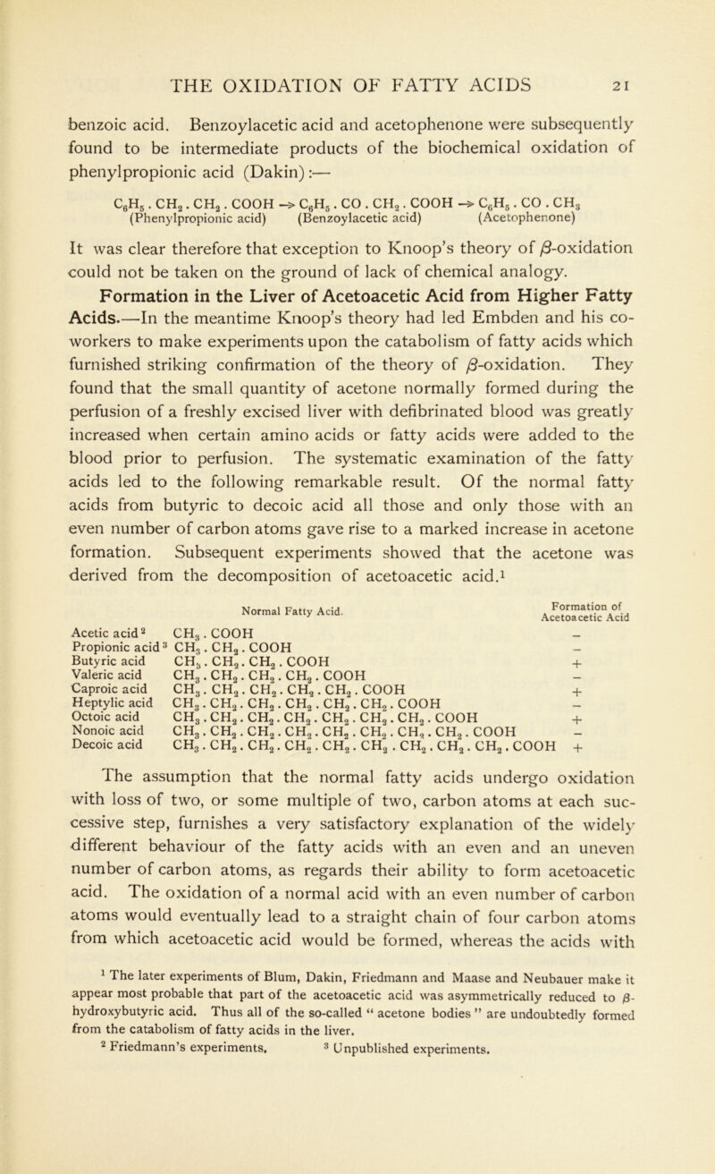 benzoic acid. Benzoylacetic acid and acetophenone were subsequently found to be intermediate products of the biochemical oxidation of phenylpropionic acid (Dakin):— C6H5 . CH2. CH2. COOH C6H5. CO . CH2. COOH (Phenylpropionic acid) (Benzoylacetic acid) C6H3. CO . CH3 (Acetophenone) It was clear therefore that exception to Knoop’s theory of /3-oxidation could not be taken on the ground of lack of chemical analogy. Formation in the Liver of Acetoacetic Acid from Higher Fatty Acids.—In the meantime Knoop’s theory had led Embden and his co- workers to make experiments upon the catabolism of fatty acids which furnished striking confirmation of the theory of /3-oxidation. They found that the small quantity of acetone normally formed during the perfusion of a freshly excised liver with defibrinated blood was greatly increased when certain amino acids or fatty acids were added to the blood prior to perfusion. The systematic examination of the fatty acids led to the following remarkable result. Of the normal fatty acids from butyric to decoic acid all those and only those with an even number of carbon atoms gave rise to a marked increase in acetone formation. Subsequent experiments showed that the acetone was derived from the decomposition of acetoacetic acid.1 Normal Fatty Acid. Formation of Acetoacetic Acid Acetic acid2 CHS . COOH Propionic acid 3 CHo. CH2 . COOH Butyric acid CH3.CH2.CH2.COOH + Valeric acid CH3. CH2. CH0. CH2. COOH — Caproic acid CH3. CH2. CH2. CH2. CH,. COOH + Heptylic acid CH3 . CH,. CH,. CH, . CH2. CH2. COOH Octoic acid CH3. CH2. CH2. CH,. CH, . CH,. CH2 . COOH + Nonoic acid CH3 . CH2. CH2 . CH2. CH“. CH, . CH, . CH2. COOH Decoic acid CH3. CH2. CH,. CH,. CH2. CH2 . CH2. CH2 . CH2. COOH + The assumption that the normal fatty acids undergo oxidation with loss of two, or some multiple of two, carbon atoms at each suc- cessive step, furnishes a very satisfactory explanation of the widely different behaviour of the fatty acids with an even and an uneven number of carbon atoms, as regards their ability to form acetoacetic acid. The oxidation of a normal acid with an even number of carbon atoms would eventually lead to a straight chain of four carbon atoms from which acetoacetic acid would be formed, whereas the acids with 1 The later experiments of Blum, Dakin, Friedmann and Maase and Neubauer make it appear most probable that part of the acetoacetic acid was asymmetrically reduced to /8- hydroxybutyric acid. Thus all of the so-called “ acetone bodies ” are undoubtedly formed from the catabolism of fatty acids in the liver. 2 Friedmann’s experiments. 3 Unpublished experiments.
