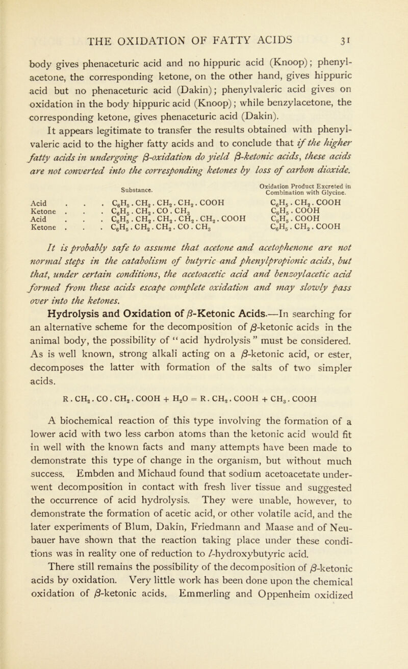 body gives phenaceturic acid and no hippuric acid (Knoop); phenyl- acetone, the corresponding ketone, on the other hand, gives hippuric acid but no phenaceturic acid (Dakin); phenylvaleric acid gives on oxidation in the body hippuric acid (Knoop); while benzylacetone, the corresponding ketone, gives phenaceturic acid (Dakin). It appears legitimate to transfer the results obtained with phenyl- valeric acid to the higher fatty acids and to conclude that if the higher fatty acids in undergoing f3-oxidation do yield fi-ketonic acids, these acids are not converted into the corresponding ketones by loss of carbon dioxide. Acid Ketone Acid Ketone Substance. c6h5 . ch2 . ch2 . CH2. COOH C6H5. CH2. CO . ch3 c6h5 . ch2 . ch2 . ch2 . CH2. COOH c6h5 . ch2 . ch2 . CO . ch3 Oxidation Product Excreted in Combination with Glycine. C6H5.CH2.COOH C6H5 . COOH C6H5. COOH CgH5 . CH2. COOH It is probably safe to assume that acetone and acetophenone are not normal steps in the catabolism of butyric and phenylpropionic acids, but that, under certain conditions, the acetoacetic acid and benzoylacetic acid formed from these acids escape complete oxidation and may slowly pass over into the ketones. Hydrolysis and Oxidation of /?-Ketonic Acids.—In searching for an alternative scheme for the decomposition of /3-ketonic acids in the animal body, the possibility of “acid hydrolysis ” must be considered. As is well known, strong alkali acting on a /3-ketonic acid, or ester, decomposes the latter with formation of the salts of two simpler acids. R . CH2. CO . CH2. COOH + H20 = R . CH2 . COOH + CH3 . COOH A biochemical reaction of this type involving the formation of a lower acid with two less carbon atoms than the ketonic acid would fit in well with the known facts and many attempts have been made to demonstrate this type of change in the organism, but without much success. Embden and Michaud found that sodium acetoacetate under- went decomposition in contact with fresh liver tissue and suggested the occurrence of acid hydrolysis. They were unable, however, to demonstrate the formation of acetic acid, or other volatile acid, and the later experiments of Blum, Dakin, Friedmann and Maase and of Neu- bauer have shown that the reaction taking place under these condi- tions was in reality one of reduction to /-hydroxybutyric acid. There still remains the possibility of the decomposition of /3-ketonic acids by oxidation. Very little work has been done upon the chemical oxidation of /3-ketonic acids. Emmerling and Oppenheim oxidized