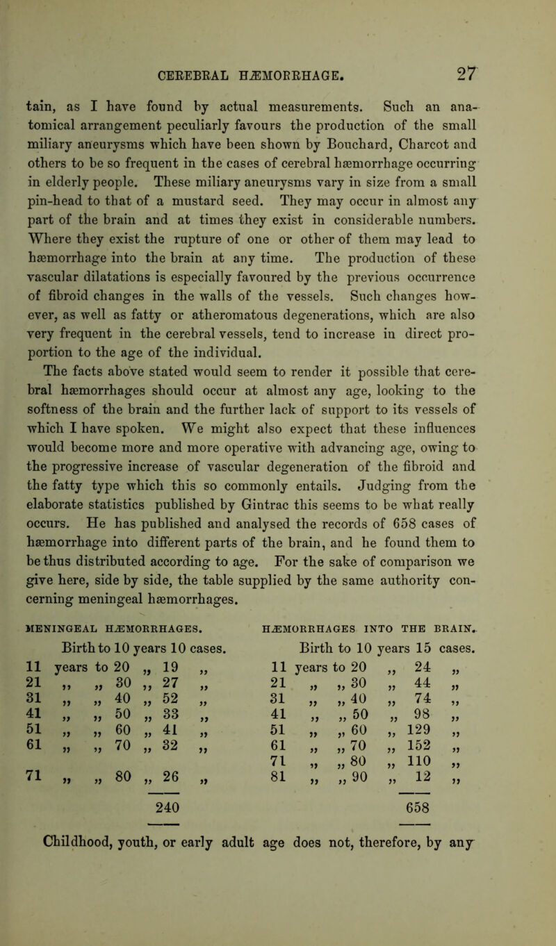CEREBRAL HEMORRHAGE. 27- tain, as I have found by actual measurements. Sucli an ana- tomical arrangement peculiarly favours the production of the small miliary aneurysms which have been shown by Bouchard, Charcot and others to he so frequent in the cases of cerebral haemorrhage occurring in elderly people. These miliary aneurysms vary in size from a small pin-head to that of a mustard seed. They may occur in almost any part of the brain and at times they exist in considerable numbers. Where they exist the rupture of one or other of them may lead to haemorrhage into the brain at any time. The production of these vascular dilatations is especially favoured by the previous occurrence of fibroid changes in the walls of the vessels. Such changes how- ever, as well as fatty or atheromatous degenerations, which are also very frequent in the cerebral vessels, tend to increase in direct pro- portion to the age of the individual. The facts above stated would seem to render it possible that cere- bral haemorrhages should occur at almost any age, looking to the softness of the brain and the further lack of support to its vessels of which I have spoken. We might also expect that these influences would become more and more operative with advancing age, owing to the progressive increase of vascular degeneration of the fibroid and the fatty type which this so commonly entails. Judging from the elaborate statistics published by Gintrac this seems to be what really occurs. He has published and analysed the records of 658 cases of hemorrhage into different parts of the brain, and he found them to be thus distributed according to age. For the sake of comparison we give here, side by side, the table supplied by the same authority con- cerning meningeal hemorrhages. MENINGEAL HEMORRHAGES. HEMORRHAGES INTO THE BRAIN,. Birth to 10 years 10 cases. Birth to 10 years 15 cases. 11 years to 20 it 19 ii 11 years to 20 ii 24 ii 21 »> ii 30 ii 27 if 21 it „ 30 ii 44 ii 31 n ii 40 it 52 ii 31 it ii 40 it 74 ii 41 a ii 50 ii 33 if 41 it „ 50 ii 98 ii 51 ii ii 60 ii 41 it 51 it „ 60 ii 129 ii 61 ii ii 70 ii 32 it 61 it „ 70 ii 152 ii 71 it „ 80 ii 110 ti 71 ii ii 80 ii 26 it 81 it „ 90 ii 12 it 240 658 Childhood, youth, or early adult age does not, therefore, by any-