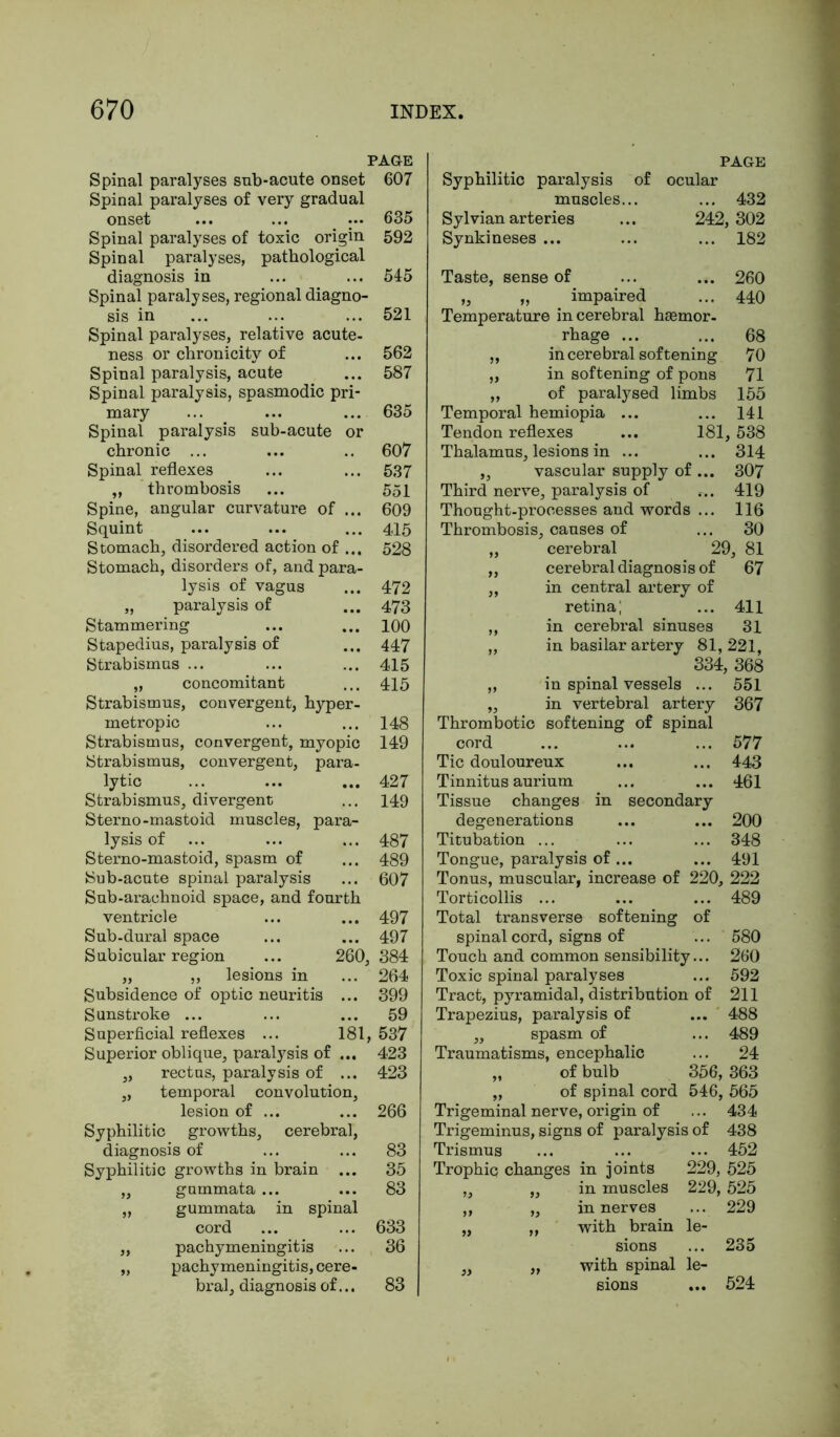 PAGE Spinal paralyses sub-acute onset 607 Spinal paralyses of very gradual onset ... ... ... 635 Spinal paralyses of toxic origin 592 Spinal paralyses, pathological diagnosis in Spinal paralyses, regional diagno- sis in Spinal paralyses, relative acute- ness or chronicitv of Spinal paralysis, acute Spinal paralysis, spasmodic pri- mary Spinal paralysis sub-acute or chronic ... Spinal reflexes „ thrombosis Spine, angular curvature of ... Squint Stomach, disordered action of ... Stomach, disorders of, and para- lysis of vagus „ paralysis of Stammering Stapedius, paralysis of Strabismus ... „ concomitant Strabismus, convergent, hyper- 545 521 562 587 635 607 537 551 609 415 528 472 473 100 447 415 415 metropic 148 Strabismus, convergent, myopic 149 Strabismus, convergent, para- lytic Strabismus, divergent Sterno-mastoid muscles, para- lysis of Sterno-mastoid, spasm of Sub-acute spinal paralysis Sub-arachnoid space, and fourth ventricle Sub-dural space Subicular region ,, ,, lesions in Subsidence of optic neuritis Sunstroke ... Superficial reflexes ... Superior oblique, paralysis of .. „ rectus, paralysis of ... „ temporal convolution, lesion of ... Syphilitic growths, cerebral, diagnosis of Syphilitic growths in brain ... „ gummata ... „ gummata in spinal cord ,, pachymeningitis „ pachymeningitis, cere- bral, diagnosis of... 427 149 487 489 607 497 ... 497 260, 384 ... 264 ... 399 ... 59 181, 537 423 423 2 66 83 PAGE Syphilitic paralysis of ocular muscles... ... 432 Sylvian arteries ... 242,302 Synkineses ... ... ... 182 Taste, sense of ... ... 260 „ „ impaired ... 440 Temperature in cerebral hemor- rhage ... ... 68 „ in cerebral softening 70 „ in softening of pons 71 „ of paralysed limbs 155 Temporal hemiopia ... ... 141 Tendon reflexes ... 181, 538 Thalamus, lesions in 314 vascular supply of ... 307 Third nerve, paralysis of ... 419 Thought-processes and words ... 116 Thrombosis, causes of ... 30 „ cerebral 29, 81 „ cerebral diagnosis of 67 „ in central artery of retina; ... 411 ,, in cerebral sinuses 31 „ in basilar artery 81,221, 334, 368 ,, in spinal vessels ... 551 „ in vertebral artery 367 Thrombotic softening of spinal cord ... ... ... 577 Tic douloureux ... ... 443 Tinnitus aurium ... ... 461 Tissue changes in secondary degenerations ... ... 200 Titubation ... ... ... 348 Tongue, paralysis of ... ... 491 Tonus, muscular, increase of 220, 222 Torticollis ... ... ... 489 Total transverse softening of spinal cord, signs of ... 580 Touch and common sensibility... 260 Toxic spinal paralyses ... 592 Tract, pyramidal, distribution of 211 Trapezius, paralysis of ... 488 ,, spasm of ... 489 Traumatisms, encephalic ... 24 „ of bulb 356,363 „ of spinal cord 546, 565 Trigeminal nerve, origin of ... 434 Trigeminus, signs of paralysis of 438 Trismus 452 35 Trophic changes in joints 229, 525 83 >3 99 in muscles 229, 525 11 19 in nerves ... 229 633 ii 11 with brain le- 36 sions ... 235 5) 91 with spinal le- 83 sions ... 524