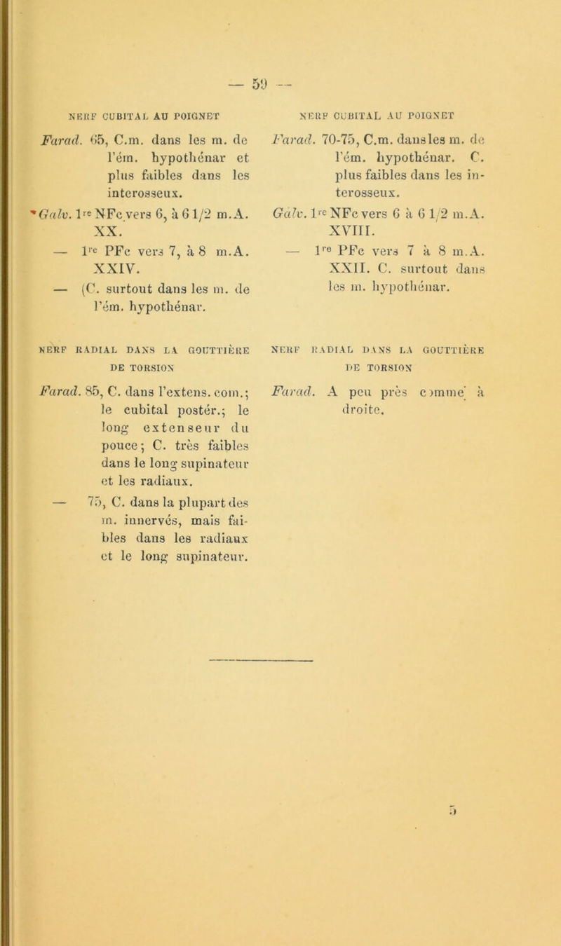 50 NKltF CUBITAL AU POIÜNBT Farad. (!5, C.in. dans les m, de l’éin. hypothénar et pins faibles dans les interosseux. 'Galv. Ire NFc vers 6, à 6 1/2 m,A. XX. — l'e PFc vers 7, à 8 m.A. XXIV. — ((\ surtout dans les ni, de l’ém. hypothénar. NERF RADIAL DAXS LA aOUTTiÈlIR DE TOUSIOX Farad. 85, C. dans rextcns.com,; le cubital poster.; le long extenseur du pouce ; C. très faibles dans le long supinateur et les radiaux. — 7.5, C. dans la plupart des m, innerves, mais fai- bles dans les radiaux et le long supinateur. XEUF CUBITAL AU rülGXET Farad. 70-75, C.m. dans les m. de rém. hypothénar. C. plus faibles dans les in- terosseux. Galv. Ire NFc vers G à G 1/2 m.A. xv’^m. — iro ppc yei-^ 7 à 8 m..A.. XXII. C. surtout dans les m, hypothénar. XEHF RADIAL DAXS LA GOUTTIÈRE DE TORSIOX Farad. A peu près omtne à droite. .)