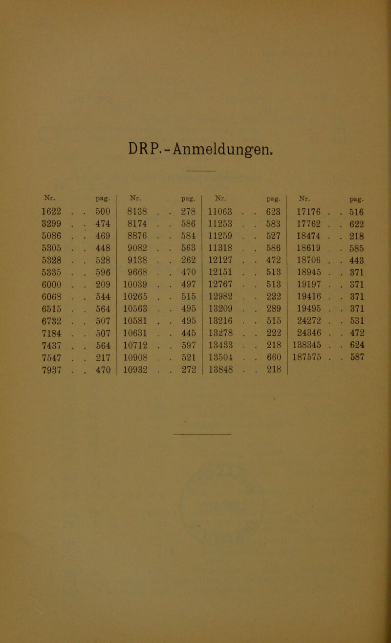 Nr. 1622 3299 5086 5305 5328 5335 6000 6068 6515 6732 7184 7437 7547 7937 Pag. 516 622 218 585 443 371 371 371 371 531 472 624 587 DRP.-Anmeldungen pag. Nr. Pag. 500 8138 . . 278 474 8174 . . 586 469 8876 . . 584 448 9082 . . 563 528 9138 . . 262 596 9668 . . 470 209 10039 . . 497 544 10265 . . 515 564 10563 . 495 507 10581 . . 495 507 10631 . . 445 564 10712 . . 597 217 10908 . . 521 470 10932 . . 272 Nr. Pag- Nr. 11063 • . 623 17176 11253 . . 583 17762 11259 . . 527 18474 11318 . . 586 18619 12127 . . 472 18706 12151 . . 513 18945 12767 . . 513 19197 12982 . . 222 19416 13209 . . 289 19495 13216 . . 515 24272 13278 . . 222 24346 13433 . . 218 138345 13504 . . 660 187575 13848 • . 218