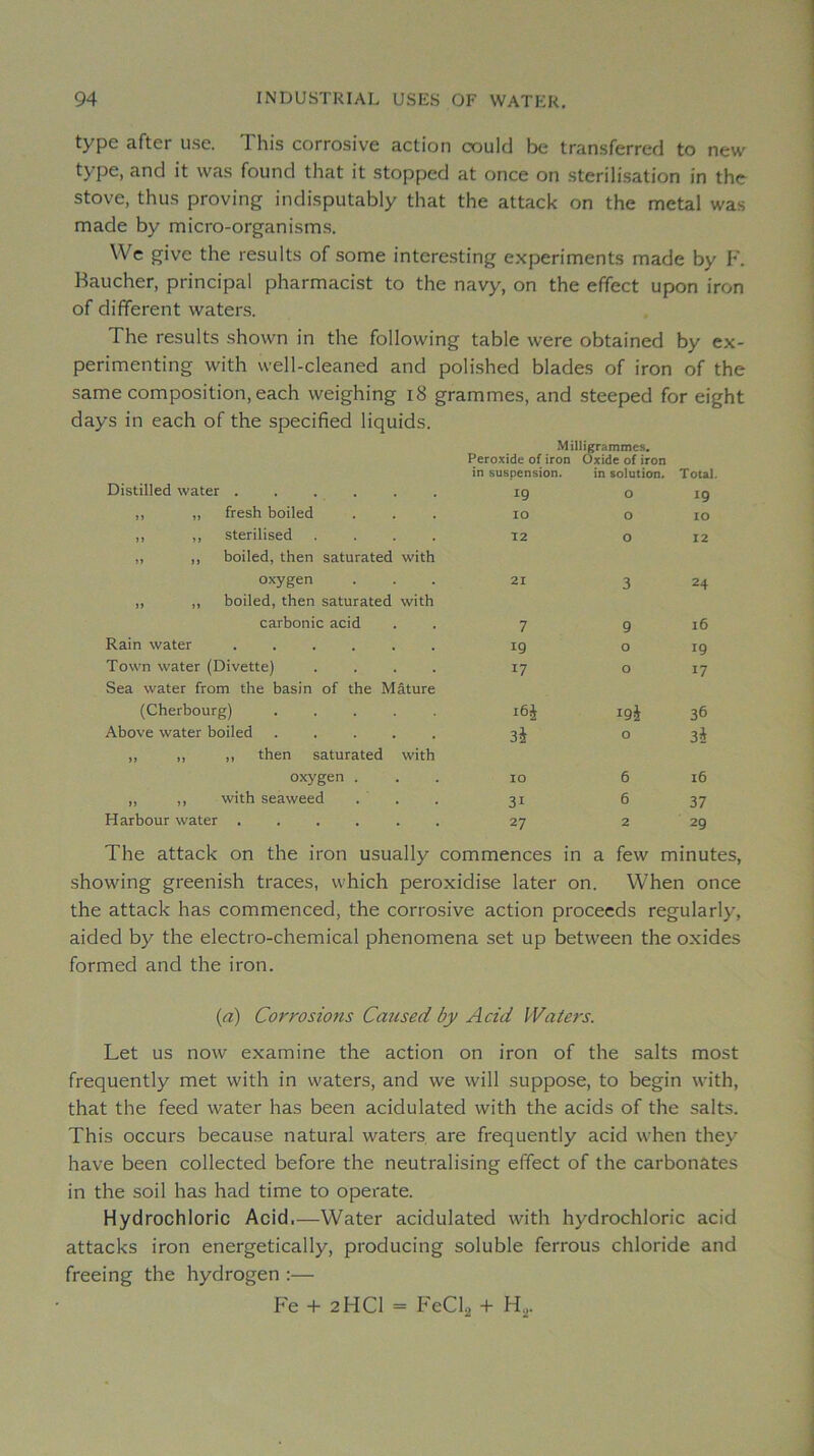 type after use. This corrosive action could be transferred to new type, and it was found that it stopped at once on stérilisation in the stove, thus proving indisputably that the attack on the métal was made by micro-organisms. Wc give the results of some interesting experiments made by K. Baucher, principal pharmacist to the navy, on the effect upon iron of different waters. The results shown in the following table were obtained by ex- perimenting with well-cleaned and polished blades of iron of the same composition, each weighing i8 grammes, and steeped for eight y^s in each of the specified liquids. MiD^rammes. Peroxide of iron Oxide of iron in suspension. in solution. Total. Distilled water 19 0 19 ,, „ fresh boiled 10 0 lO ,, ,, sterilised .... 12 0 12 „ ,, boiled, then saturated with oxygen 21 3 24 ,, ,, boiled, then saturated with carbonic acid 7 9 16 Rain water ...... 19 0 19 Town water (Divette) .... 17 0 17 Sea water from the basin of the Mâture (Cherbourg) ..... 16J I9i 36 Above water boiled 3i 0 3è ,, ,, ,, then saturated with oxygen . 10 6 16 „ ,, with seaweed . . 31 6 37 Harbour water ...... 27 2 29 The attack on the iron usually commences in a few minutes, showing greenish traces, vvhich peroxidise later on. When once the attack has commenced, the corrosive action proceeds regularly, aided by the electro-chemical phenomena set up between the oxides formed and the iron. (a) Corrosions Caused by Acid Waters. Let us now examine the action on iron of the salts most frequently met with in waters, and we will suppose, to begin with, that the feed water has been acidulated with the acids of the salts. This occurs because natural waters are frequently acid when they hâve been collected before the neutralising effect of the carbonates in the soil has had time to operate. Hydrochloric Acid.—Water acidulated with hydrochloric acid attacks iron energetically, producing soluble ferrous chloride and freeing the hydrogen :— Fe + 2HCI = FeCl, + H.,.