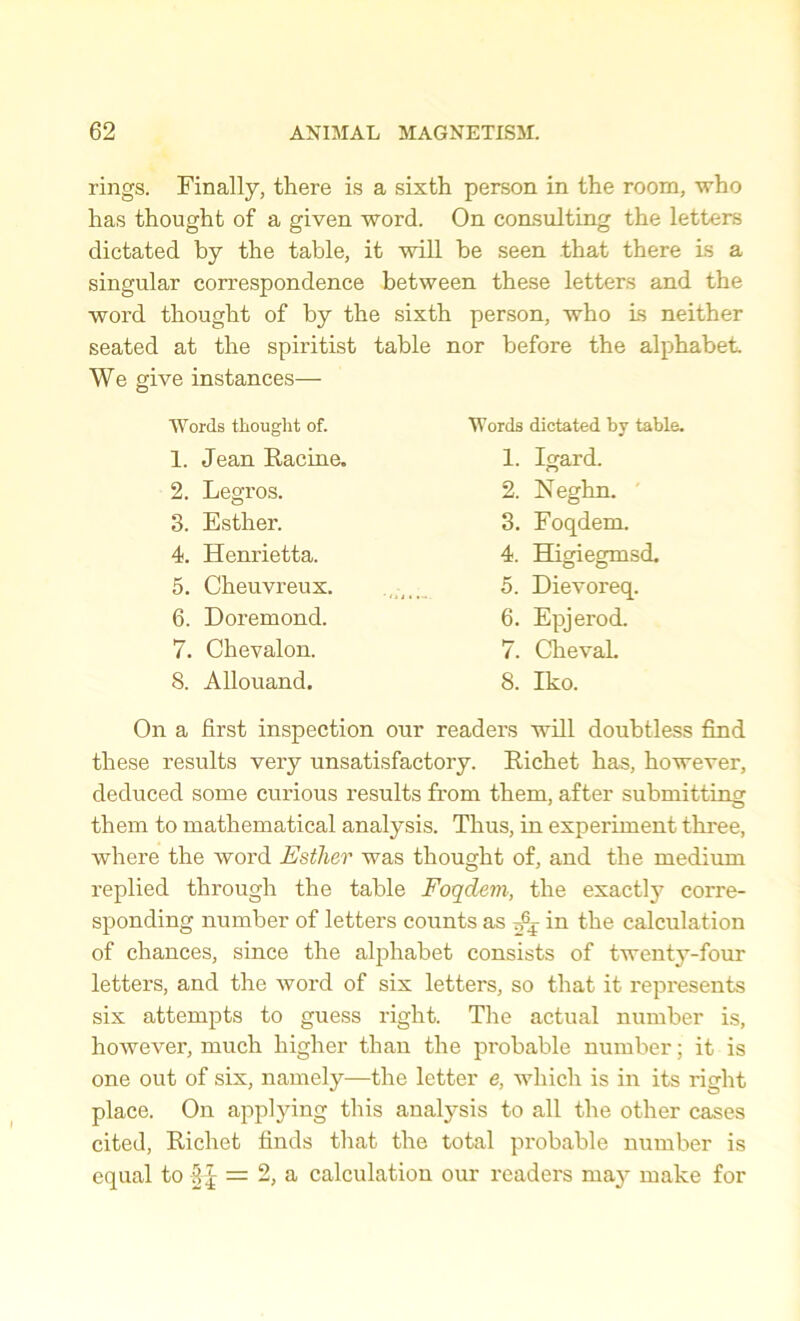 rings. Finally, there is a sixth person in the room, who has thought of a given word. On consulting the letters dictated by the table, it will he seen that there is a singular correspondence between these letters and the word thought of by the sixth person, who is neither seated at the spiritist table We give instances— Words thought of. 1. Jean Racine. 2. Legros. 3. Esther. 4. Henrietta. 5. Cheuvreux. 6. Doremond. 7. Chevalon. 8. Allouand. nor before the alphabet Words dictated by table. 1. Igard. 2. Neghn. 3. Foqdem. 4. HigiegmsdL 5. Dievoreq. 6. Epjerod. 7. Cheval. 8. Iko. On a first inspection our readers will doubtless find these results very unsatisfactory. Richet has, however, deduced some curious results from them, after submitting them to mathematical analysis. Thus, in experiment three, where the word Esther was thought of, and the medium replied through the table Foqdem, the exactly corre- sponding number of letters counts as in the calculation of chances, since the alphabet consists of twenty-four letters, and the word of six letters, so that it represents six attempts to guess right. The actual number is, however, much higher than the probable number; it is one out of six, namely—the letter e, which is in its right place. On applying this analysis to all the other cases cited, Richet finds that the total probable number is equal to = 2, a calculation our readers maj' make for