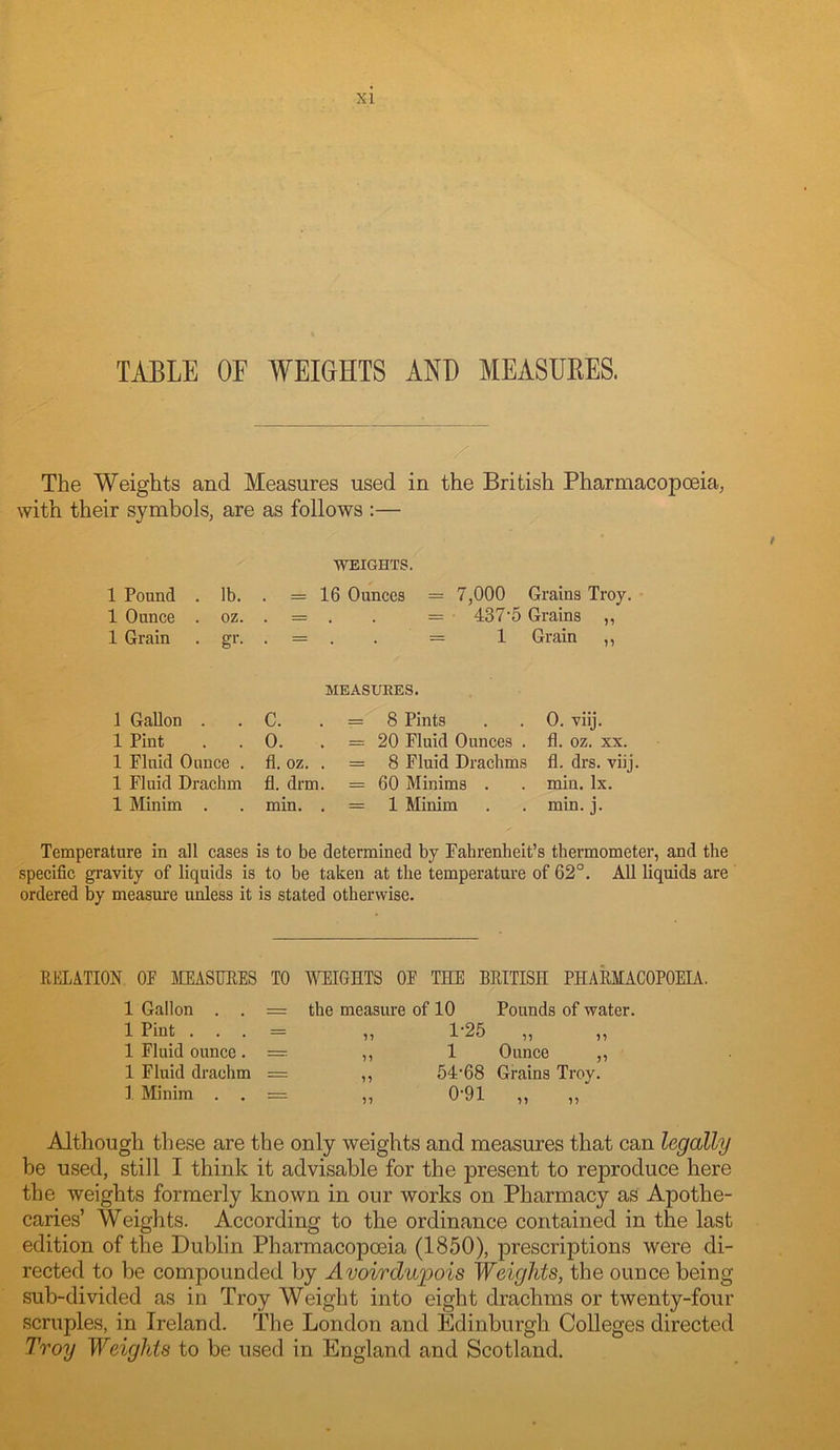 TABLE OF WEIGHTS AND MEASUBES. The Weights and Measures used in the British Pharmacopoeia, with their symbols, are as follows :— WEIGHTS. 1 Pound . lb. . = 16 Ounces = 7,000 Grains Troy. 1 Ounce . oz. . = . . = 437'5 Grains ,, 1 Grain . gr. . = . . = 1 Grain ,, MEASURES. 1 Gallon . . C. . = 8 Pints . . 0. viij. 1 Pint . .0. . = 20 Fluid Ounces . fl. oz. xx. 1 Fluid Ounce . fl. oz. . = 8 Fluid Drachms fl. drs. viij. 1 Fluid Drachm fl. drm. = 60 Minims . . min. lx. 1 Minim . . min. . - 1 Minim . . min. j. Temperature in all cases is to be determined by Fahrenheit’s thermometer, and the specific gravity of liquids is to be taken at the temperature of 62°. All liquids are ordered by measure unless it is stated otherwise. RELATION OF MEASPRE8 TO TOGHTS OF THE BRITISH PHARMACOPOEIA. 1 Gallon . . = 1 Pint . . . = 1 Fluid ounce . = 1 Fluid drachm = 1 Minim . . = the measure of 10 1-25 1 64-68 0-91 55 55 55 Pounds of water. It tt Ounce ,, Grains Troy. 5 5 5 5 Although these are the only weights and measures that can legally be used, still I think it advisable for the present to reproduce here the weights formerly known in our works on Pharmacy as Apothe- carie.s’ Weights. According to the ordinance contained in the last edition of the Dublin Pharmacopoeia (1850), prescriptions were di- rected to be compounded by Avoirdiqoois Weights, the ounce being sub-divided as in Troy Weight into eight drachms or twenty-four scruples, in Ireland. The London and Edinburgh Colleges directed Troy Weights to be used in England and Scotland.
