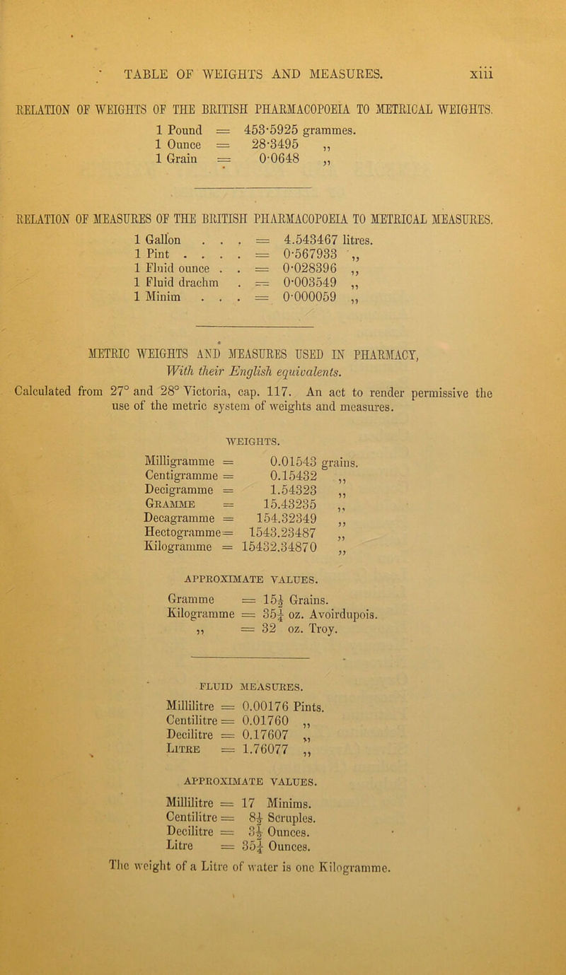 REUHON OF WEIGHTS OF THE BRITISH PHARMACOPOEIA TO METRICAL WEIGHTS. 1 Pound = 453'5925 grammes. 1 Ounce — 28'3495 ,, 1 Grain = 0'0648 „ REUTION OF MEASURES OF THE BRITISH PHARMACOPOEIA TO METRICAL MEASURES. 1 Gallon . . . = 4.543467 litres. 1 Pint . . . . = 0-567933 „ 1 Fluid ounce . . = 0-028396 ,, 1 Fluid drachm . — 0-003549 ,, 1 Minim . . . = 0-000059 ,, METRIC WEIGHTS AND MEASURES USED IN PHARMACY, With their English equivalents. Calculated from 27° and 28° Yictoria, cap. 117. An act to render permissive the use of the metric system of weights and measures. WEIGHTS. Milligramme = Centigramme = Decigramme = GRAjMME = Decagramme = Hectogramme = Kilogramme = 0.01543 grains. 0.15432 „ 1.54323 „ 15.43235 „ 154.32349 „ 1543.23487 „ 15432.34870 „ APPROXIMATE ViVLUES. Gramme =15^ Grains. Kilogramme = 35|^ oz. Avoirdupois. ,, = 32 oz. Troy. FLUID MEASURES. Millilitre = 0.00176 Pints. Centilitre = 0.01760 „ Decilitre = 0.17607 „ Litre = 1.76077 „ APPROXIMATE VALUES. Millilitre = 17 Minims. Centilitre = 8^ Scruples. Decilitre = oA Ounces. Litre = 35|- Ounces. TIic weight of a Litre of water is one Kilogramme.