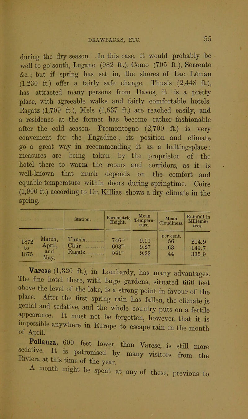 during the dry season. . In this case, it would probably be Avell to go south, Lugano (982 ft.), Como (705 ft.), Sorrento &c.; but if spring has set in, the shores of Lac L^man (1,230 ft.) offer a fairly safe change. Thusis (2,448 ft.), has attracted many persons from Davos, it is a pretty place, with agreeable walks and fairly comfortable hotels. Kagatz (1,709 ft.), Mels (1,637 ft.) are reached easily, and a residence at the former has become rather fashionable after the cold season. Promontogno (2,700 ft.) is very convenient for the Engadine; its position and climate go a great way in recommending it as a halting-place: measures are being taken by the proprietor of the hotel there to warm the rooms and corridors, as it is well-known that much depends on the comfort and equable temperature within doors during springtime. Coire (1,900 ft.) according to Dr. Killias shows a dry climate in the spring. Station. Barometric Height. Mean Tempera- ture. Mean Cloudiness. Rainfall in Millemd- tres. 1872 to APr!1> 1875 AarDd May. Thusis Chur Ragatz 746 m 603m 541m 9.11 9.27 9.22 per cent. 56 63 44 214.9 149.7 335.9 Varese (1,320 ft.), in Lombardy, has many advantages. The fine hotel there, with large gardens, situated 660 feet above the level of the lake, is a strong point in favour of the place After the first spring rain has fallen, the climate is genial and sedative, and the whole country puts on a fertile appearance. It must not be forgotten, however, that it is impossible anywhere in Europe to escape rain in the month of April. Pollanaa, 600 feet lower than Varese, is still mor , )*. 18 Patronised by many visitors from th Piviera at this time of the year. A month might be spent at any of these, previous t