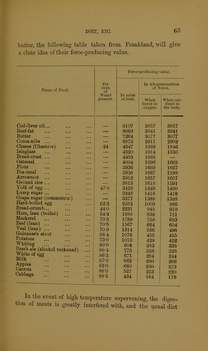 butter, the following table taken from Frankland, will give a clear idea of their force-producing value. Name of Food. Cod-liver oil... Beef-fat Butter Cocoa-nibs ... Cheese (Cheshne) Isinglass Bread-crust ... Oatmeal .Flour Pea-meal Arrowroot Ground rice ... Yolk of egg ... Lump sugar ... Grape sugar (commercial) Hard-boiled egg Bread-crumb... Ham, lean (boiled) Mackerel Beef (lean) ... Veal (lean) ... Guinness’s stout Potatoes Whiting Bass's ale (alcohol reckoned) White of egg Milk Apples Carrots Cabbage Per cent. of Water present. Force-producing value. In units of heat. In kilogramm^tres of Force. When burnt in oxygen. When oxi- dised in the body. 9107 3857 3857 — 9069 3841 3841 — 7264 3077 3077 — 6873 2911 2902 24 4647 1969 1846 — 4520 1914 1550 — 4459 1888 — — 4004 1696 1665 — 3936 1669 1627 — 3936 1667 1598 — 3912 1657 1657 — 3813 1615 1591 47-0 3423 1449 1400 — 3348 1418 1418 — 3277 1388 1388 62-3 2383 1009 966 44-0 2231 945 910 54-4 1980 839 711 70-5 1789 758 683 70-5 1567 664 604 70 9 1314 556 496 88'4 1076 455 455 73-0 1013 429 422 80-0 904 383 335 88-4 775 328 328 88-3 671 284 244 87-0 662 280 266 82-0 660 280 273 86 0 527 223 220 88-5 434 184 178 In the event of high temperature supervening, the diges- tion of meats is greatly interfered with, and the usual diet