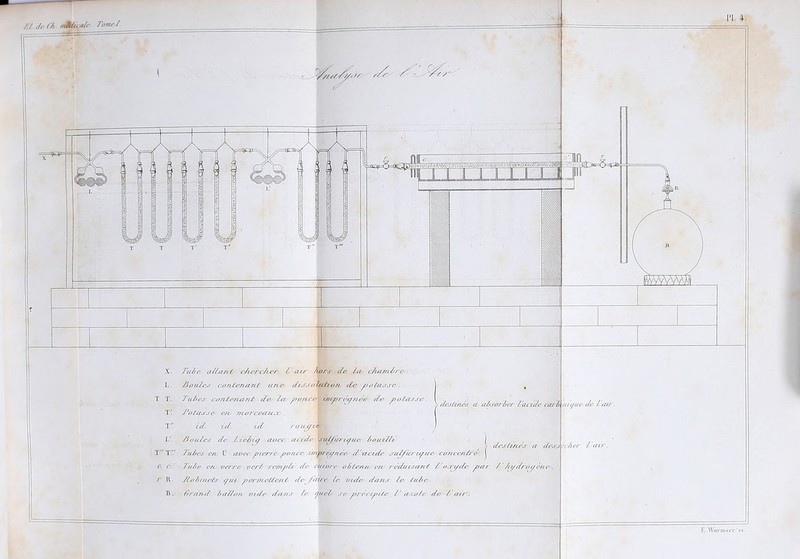 E. Woi'Jiisi'r'sc- /./.,//• n mHi>:aà- Tmie/- (/ -X. 7'uh& a//an( c/ierc/ier (■'(ur /u>rs de /a- c/uini6re-. J,. Bozûe>f co/Ue7i/Z7U ane dissoluho/i de . ï T. T(i//es coTzée/iarit de l/t po/hce letpréo/iée de pûüz.r,re. l , . , , -, // - / / ' ' ' y c(esUne.s a-nosorber oaciae caz'b T' J^ofasse e/i TJiorcectujo-. T id. id. l'd- /uiL^iè^ I/. Boules ds‘ ZieZtç aves: acide' ^iU/ii/iauv boiulh I , • « ‘ ^ , / des/tfies a des. T' T! 7ubes e/i C uoee /)ierre po/icc ffn'préynée. d'acide sulfa/'iipue ro/u'c/iù'd'- 1 ■C c ’ Tube en. ver/'e ncrl rempdi de ruiore ob/e/tu en réduisufil l'o.ri/de ^ar l'/n/dro(/ène. /■ R. -/{obine/s f^ui permc/len/ de/aire le otde dans le labe. IK Drand 7)a/7on vide da/is le <piel se ^>réri^il./.e l'ax.ol(i de l'atr. •' de l 'ù ■/a</ue •fier l'air. J