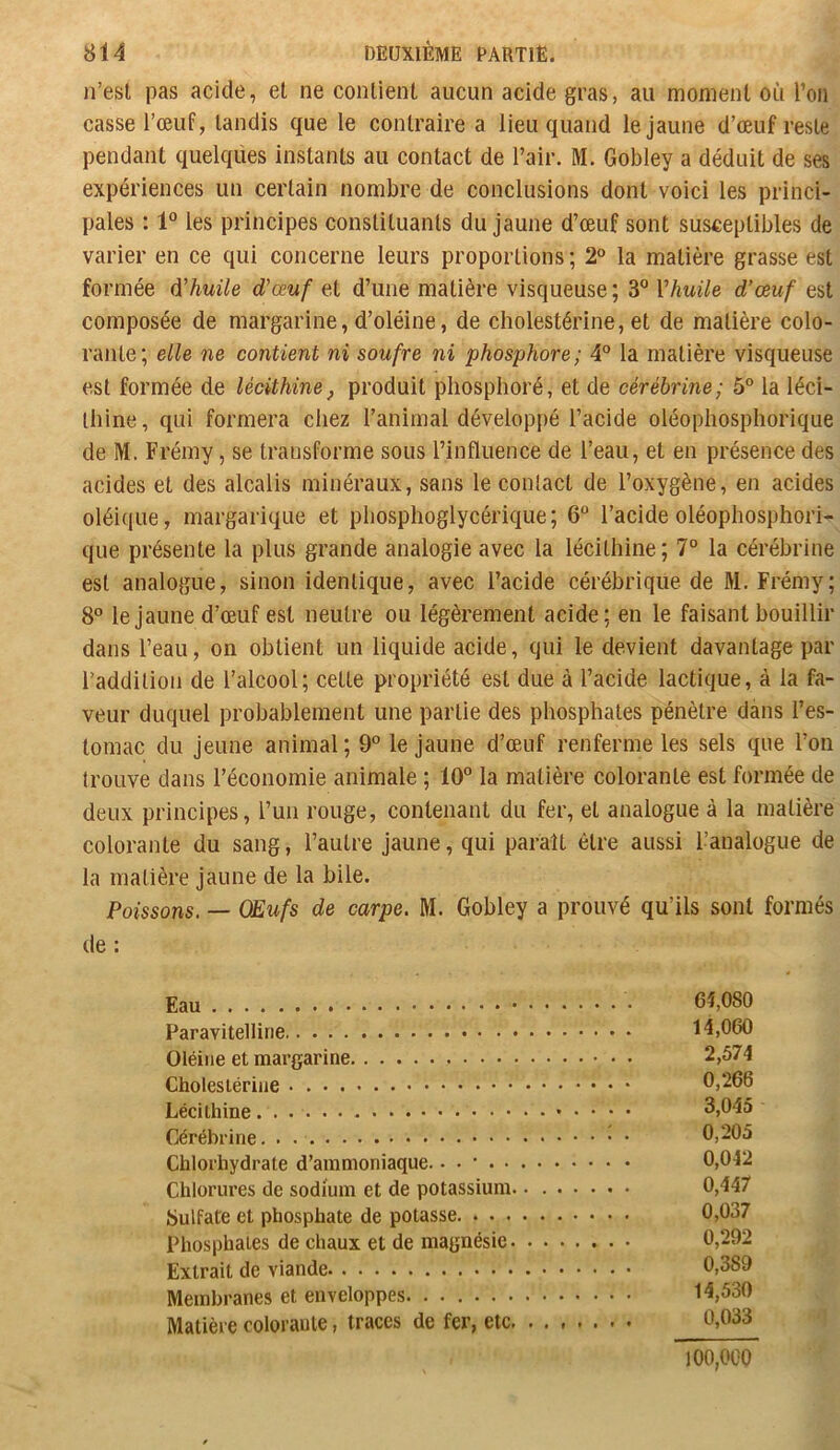 n’esl pas acide, et ne contient aucun acide gras, au moment où l’on casse l’œuf, tandis que le contraire a lieu quand le jaune d’œuf reste pendant quelques instants au contact de l’air. M. Gobley a déduit de ses expériences un certain nombre de conclusions dont voici les princi- pales : 1° les principes constituants du jaune d’œuf sont susceptibles de varier en ce qui concerne leurs proportions; 2“ la matière grasse est formée é'huile d'œuf et d’une matière visqueuse ; 3 Vhuile d’œuf est composée de margarine, d’oléine, de cholestérine, et de matière colo- rante; elle ne contient ni soufre ni phosphore; 4° la matière visqueuse est formée de lécithine, produit pliosphoré, et de cérébrine; 5° la léci- thine, qui formera chez l’animal développé l’acide oléophosphorique de M. Frémy, se transforme sous l’influence de l’eau, et en présence des acides et des alcalis minéraux, sans le contact de l’oxygène, en acides oléique, margarique et phosplioglycérique; 6° l’acide oléophosphori- que présente la plus grande analogie avec la lécithine; 7° la cérébrine est analogue, sinon identique, avec l’acide cérébrique de M. Frémy; 8° le jaune d’œuf est neutre ou légèrement acide; en le faisant bouillir dans l’eau, on obtient un liquide acide, qui le devient davantage par l’addition de l’alcool; cette propriété est due à l’acide lactique, à la fa- veur duquel probablement une partie des phosphates pénètre dans l’es- tomac du jeune animal ; 9° le jaune d’œuf renferme les sels que l’on trouve dans l’économie animale ; 10” la matière colorante est formée de deux principes, l’un rouge, contenant du fer, et analogue à la matière colorante du sang, l’autre jaune, qui paraît être aussi l’analogue de la matière jaune de la bile. Poissons. — OEufs de carpe. M. Gobley a prouvé qu’ils sont formés de : Eau 61,080 Paravitellirie 14,060 Oléine et margarine 2,574 Cholestérine 0,266 Lécithine 3,045 Cérébrine 0,205 Chlorhydrate d’ammoniaque. • • • 0,042 Chlorures de sodium et de potassium 0,447 Sulfate et phosphate de potasse 0,037 Phosphates de chaux et de magnésie 0,292 Extrait de viande 0,389 Membranes et enveloppes 14,530 Matière colorante, traces de fer, etc 0,033 100,000