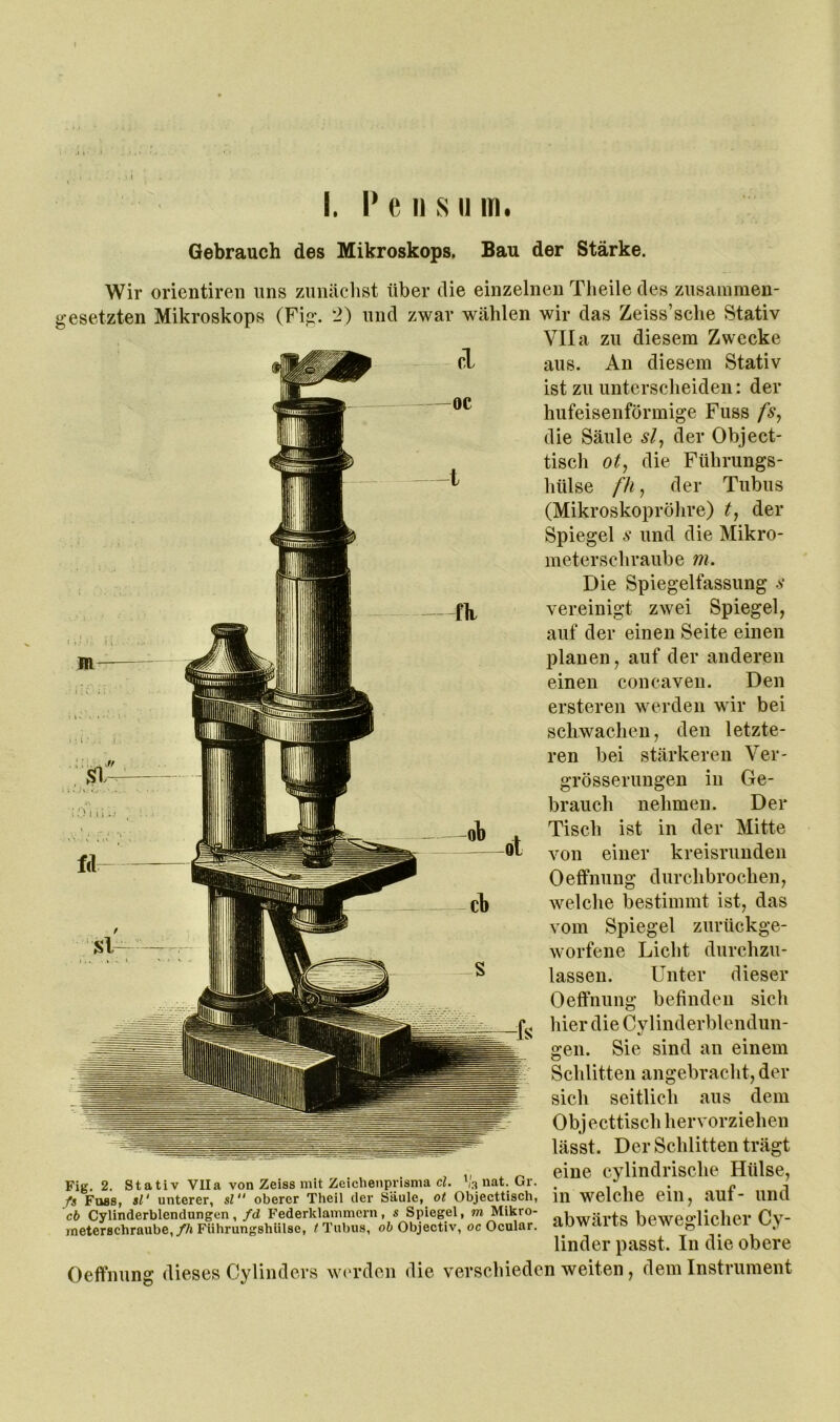 1 I. Pens II in. Gebrauch des Mikroskops. Bau der Stärke. Wir orientiren uns zimäclist über die einzelnen Theile des zusammen- gesetzten Mikroskops (Fig. ‘2) und zwar wählen wir das Zeiss’sche Stativ VIIa zu diesem Zwecke aus. An diesem Stativ ist zu unterscheiden: der hufeisenförmige Fuss fs^ die Säule sl^ der Object- tisch ot, die Führungs- hülse fhj der Tubus (Mikroskopröhre) 0 der Spiegel 6 und die Mikro- meterschraube m. Die Spiegelfassung s vereinigt zwei Spiegel, auf der einen Seite einen planen, auf der anderen einen concaven. Den ersteren werden wir bei schwachen, den letzte- ren bei stärkeren Ver- grösserungen in Ge- brauch nehmen. Der Tisch ist in der Mitte von einer kreisrunden Oefifnung durchbrochen, welche bestimmt ist, das vom Spiegel zurückge- worfene Licht durchzu- lassen. Unter dieser Oeffnung befinden sich hier die Cvlinderblendun- gen. Sie sind an einem Schlitten angebracht, der sich seitlich aus dem Obj ecttisch hervorziehen lässt. Der Schlitten trägt eine cylindrische Hülse, in welche ein, auf- und abwärts beweglicher Cy- linder passt. In die obere Oeffnung dieses Cylinders wi'rdcn die verschieden weiten, dem Instrument Fig. 2. Stativ Vlla von Zeiss mit Zeichenprisnia cL ^3 uat. Gr. fs Fuss, $1' unterer, sl“ oberer Theil der Säule, ot Objecttisch, cb Cylinderblendungcn, fd Federldammern, s Spiegel, m Mikro- meterschraube,//» Führungshiilse, < Tubus, oö Objectiv, oc Ocular.