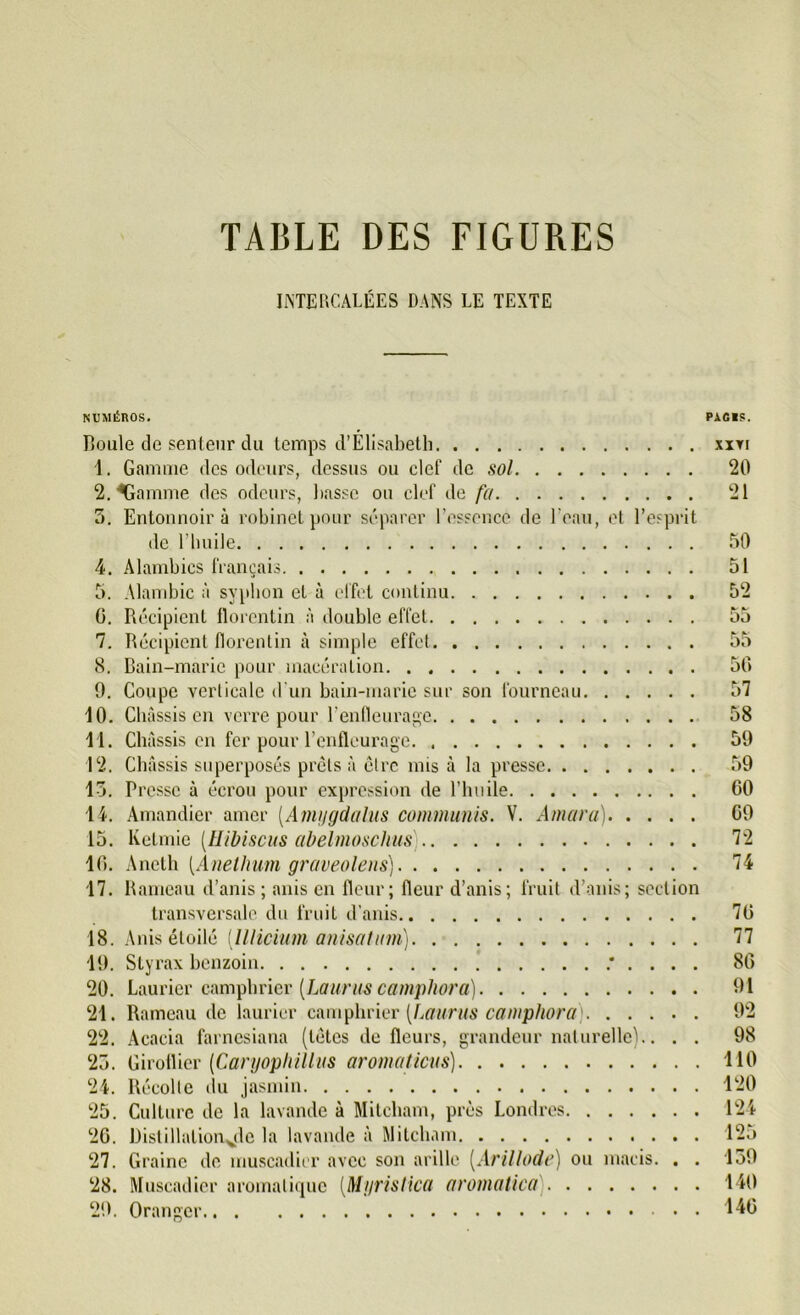 INTERCALÉES DANS LE TEXTE NUMÉROS. PACIS. Boule de senteur du temps d’Élisabeth xxyi 1. Gamme des odeurs, dessus ou clef de sol 20 2. ^Gamme des odeurs, basse ou clef de fa 21 5. Entonnoir à robinet pour séparer l’essence de l'eau, et l’esprit de l’huile 50 4. Alambics français 51 5. Alambic à syplion et à effet continu 52 G. Récipient florentin à double effet 55 7. Récipient florentin à simple effet 55 8. Bain-marie pour macération 50 0. Coupe verticale d’un bain-marie sur son fourneau 57 10. Châssis en verre pour l’enfleurage 58 11. Châssis en fer pour l’enfleurage 50 12. Châssis superposés prêts à être mis à la presse 59 15. Presse à écrou pour expression de l’huile 00 14. Amandier amer [Amygdalus communis. V. Amara) G9 15. Ketmie (Hibiscus abelmoschus} 72 IG. Aneth [Anellmm graveolens) 74 17. Rameau d’anis ; anis en fleur; fleur d’anis; fruit d’anis; section transversale du fruit d’anis 7G 18. Anis étoilé [lllicium anisatum) 77 19. Styrax benzoin 80 20. Laurier camphrier (Laurus camphora) 91 21. Rameau de laurier camphrier [Laurus camphora) 92 22. Acacia farnesiana (têtes de fleurs, grandeur naturelle).. . . 98 25. Giroflier [Caryophillus aromaticas) 110 24. Récolte du jasmin 120 25. Culture de la lavande à Mitcham, près Londres 124 26. Distillalionvdc la lavande à Mitcham 125 27. Graine de muscadier avec son arillc [Arillode] ou macis. . . 159 28. Muscadier aromatique (Mgristica aromatica) 140 29. Oranger 146