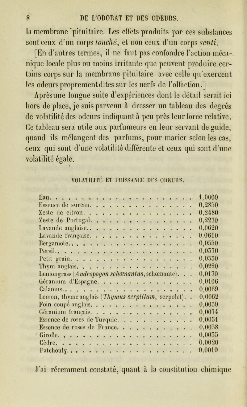 la membrane'pituitaire. Les effets produits par ces substances sont ceux d’un corps touché, et non ceux d'un corps senti. [En d’autres termes, il ne faut pas confondre l’action méca- nique locale plus ou moins irritante que peuvent produire cer- tains corps sur la membrane pituitaire avec celle qu’exercent les odeurs proprement dites sur les nerfs de l’olfaction.] Aprèsune longue suite d’expériences dont le détail serait ici hors de place, je suis parvenu à dresser un tableau des degrés de volatilité des odeurs indiquant à peu près leur force relative. Ce tableau sera utile aux parfumeurs en leur servant de guide, quand ils mélangent des parfums, pour marier selon les cas, ceux qui sont d’une volatilité différente et ceux qui sont d’une volatilité égale. t VOLATILITÉ ET PUISSANCE DES ODEURS. Eau 1,0000 Essence de sureau 0,2850 Zeste de citron 0,2480 Zeste de Portugal 0,2270 Lavande anglaise 0,0620 Lavande française 0,0610 Bergamote 0,0550 Tersil 0,0570 Petit grain 0,0550 Thym anglais 0,0220 Lemongrass (Andropogon schœnantus,sc\\œmn[e). . . 0,0170 Géranium d’Espagne 0,0106 Calamus 0.0069 Lemon, thymeanglais [Thymus serpillum, serpolet). . 0,0062 Foin coupé anglais 0,0059 Géranium français 0,0074 Essence de roses de Turquie 0.0051 Essence de roses de France 0,0058 Girofle 0,0055 Cèdre 0,0020 Palchouly 0,0010 J’ai récemment constaté, quant à la constitution chimique