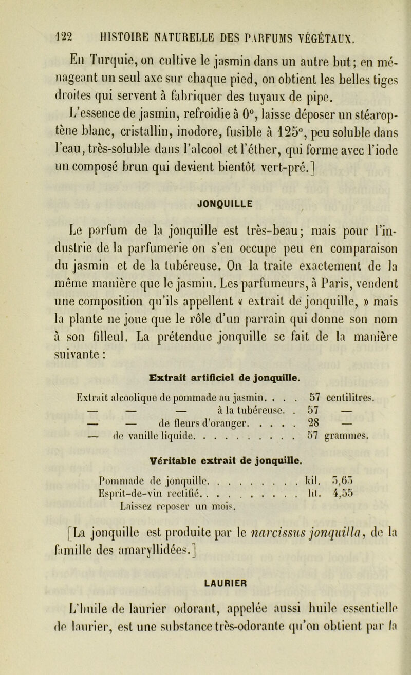 En Turquie, on cultive le jasmin dans un autre but; en mé- nageant un seul axe sur chaque pied, on obtient les belles tiges droites qui servent à fabriquer des tuyaux de pipe. L’essence de jasmin, refroidie à 0°, laisse déposer un stéarop- tène blanc, cristallin, inodore, fusible à 125°, peu soluble dans l’eau, très-soluble dans l’alcool et l’étber, qui forme avec l’iode un composé brun qui devient bientôt vert-pré. 1 JONQUILLE Le parfum de la jonquille est très-beau; mais pour l’in- dustrie de la parfumerie on s’en occupe peu en comparaison du jasmin et de la tubéreuse. On la traite exactement de la même manière que le jasmin. Les parfumeurs, à Paris, vendent une composition qu’ils appellent « extrait dé jonquille, » mais la plante ne joue que le rôle d’un parrain qui donne son nom à son filleul. La prétendue jonquille se fait de la manière suivante : Extrait artificiel de jonquille. Extrait alcoolique de pommade au jasmin. . . . 57 centilitres. — — — cà la tubéreuse. . 57 — — — de fleurs d’oranger 28 — — de vanille liquide 57 grammes. Véritable extrait de jonquille. Pommade de jonquille kil. 5,65 Esprit-de-vin rectifié lit. 4,55 Laissez reposer un mois. [La jonquille est produite par le narcissus jonquilla, de la famille des amaryllidées.] LAURIER L'huile de laurier odorant, appelée aussi huile essentielle de laurier, est une substance très-odorante qu’on obtient par ta