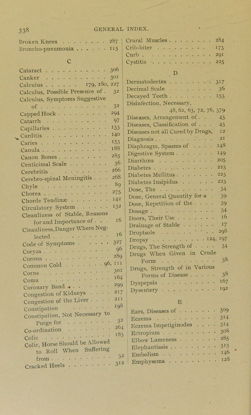 Broken Knees 287 Broncho-pneumonia 115 Cataract 3°6 Canker 3QI Calculus 179. l8°> 227 Calculus, Possible Presence of . 32 Calculus, Symptoms Suggestive of 32 Capped Hock 294 Catarrh 97 Capillaries x33 k Carditis I4° Caries I53 Canula 188 Canon Bones 285 Centicimal Scale 36 . 266 . 26S • 89 ■ 275 . 142 • i32 Cerebritis Cerebro-spinal Meningitis . . . Chyle Chorea Chorde Tendiuae Circulatory System Cleanliness of Stable, Reasons for and Importance of . . - Cleanliness,Danger Where Neg- lected Code of Symptoms Coryza Corona Common Cold 9^ Corns Coma Coronary Band -♦ • • Congestion of Kidneys . ■ • ■ Congestion of the Liver • • • • Constipation Constipation, Not Necessary to Purge for Co-ordination Colic ' ' ' ' Colic, Horse Should be Allowed to Roll When Suffering from Cracked Heels 16 16 327 96 289 hi 301 164 299 217 211 198 32 264 1S3 32 312 Crural Muscles 284 Crib-biter 173 Curb 291 Cystitis 225 D Derinatodectes 317 Decimal Scale 36 Decayed Teeth 153 Disinfection, Necessary, 48, 62, 63, 72, 76, 379 Diseases, Arrangement of . . . 43 Diseases, Classification of . . . 43 Diseases not all Cured by Drugs, 12 Diagnosis 21 Diaphragm, Spasms of .... 148 Digestive System x49 Diarrhoea 205 Diabetes 223 Diabetes Mellitus 223 Diabetes Insipidus ..... 223 Dose, The 34 Dose, General Quantity for a . 39 Dose, Repetition of the .... 39 Dosage 34 Doors, Their Use *6 Drainage of Stable x7 Droptsole • • 29S Dropsy I24> x97 Drugs, The Strength of ... • 34 Drugs When Given in Crude Form 38 Drugs, Strength of in Various Forms of Disease 38 Dyspepsia x^7 | Dysentery x92 E Ears, Diseases of ...... ■ 3°9 Eczema 3X4 1 Eczema Impetiginodes .... 3*4 Ectropium 3°8 Elbow Lameness 285 j Elephantiasis • • • 3T5 Embolism x46 Emphysema I2S