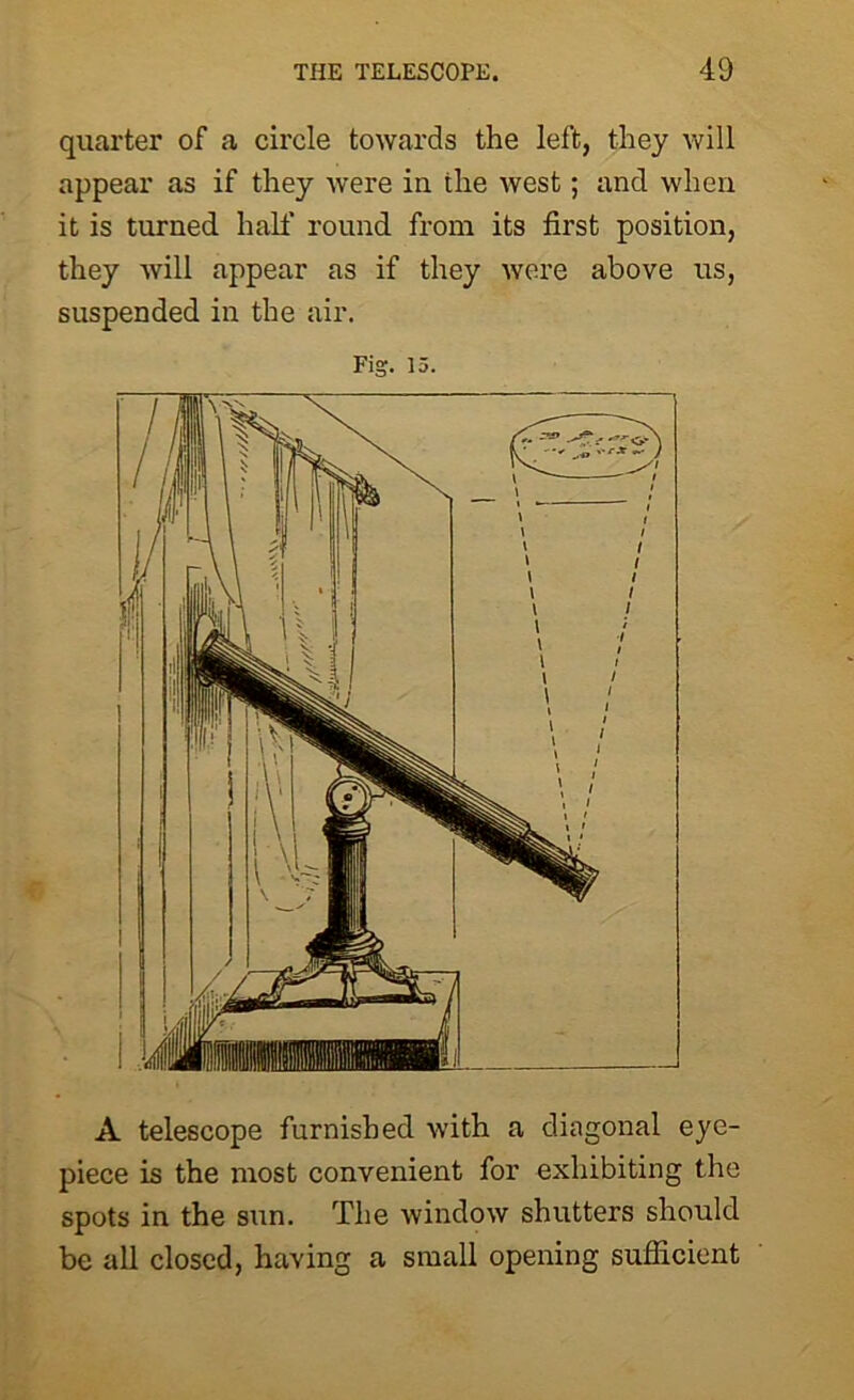 quarter of a circle towards the left, they will appear as if they were in the west; and when it is turned half round from its first position, they will appear as if they were above us, suspended in the air. Fig. 15. A telescope furnished with a diagonal eye- piece is the most convenient for exhibiting the spots in the sun. The window shutters should be all closed, having a small opening sufficient