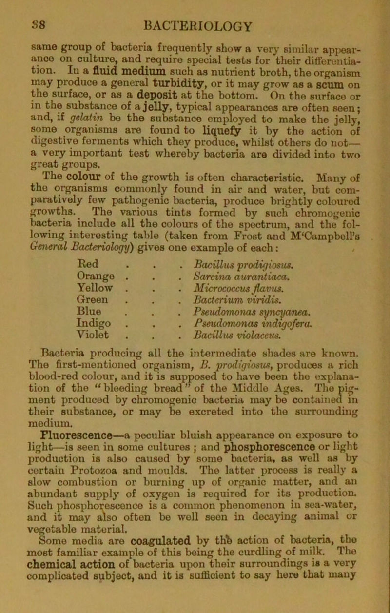 saiuB group of bacteria frequently show a very similar appear- ance on culture, and require special tests for their ditforuntia- tion. lu a fluid medium such as nutrient broth, the organism may produce a general turbidity, or it may grow as a scum on the surface, or as a deposit at the bottom. On the surface or in the substance of a jelly, typical app>earances are often seen; and, if gelatin bo the substance employed to make the jelly, some organisms are found to liquefy it by the action of digestive ferments which they produce, whilst others do not— a very important test whereby bacteria are divided into two great groups. The colour of the growth is often characteristic. Many of the organisms commcjnly found in air and water, but com- paratively few pathogenic bacteria, produce brightly coloured growths. ^ The various tints formed by such chromogenic bacteria include all the colours of the spectrum, and the fol- lowing interesting table (taken from Frost and M'Campbell’s General Bacteriology) gives one example of each: Red Orange Yellow Green Blue Indigo Violet Bacillus prodigiosm. Sarcina aurantiaca. Micrococcus Jlatms. Bacterium viridis. Pseudomonas syncyanea. Pseudomonas indigoferu Bacillus violaceus. Bacteria producing all the intermediate shades are known. The first-mentioned organism, B. prodigiosus, produces a rich blood-red colour, and it is supposed to have been the vjxplana- tion of the “ bleeding bread ” of the Middle Ages. The pig- ment produced by chromogenic bacteria may be cont«unea m their substance, or may be excreted into the surrounding medium. Fluorescence—a peculiar bluish appearance on exposure to light—is seen in some cultures ; and phosphorescence or light production is also caused by some bacteria, as well as by certain Protozoa and moulds. The latter process is really a slow combustion or burning up of organic matter, and an abundant supply of oxygen is required for its production. Such phosphor^oscenco is a common phenomenon in sea-water, and it may juso often bo well seen in decaying animal or vegetable material. Some media are coagulated by thb action of bacteria, the most familiar example of this being the curdling of milk. The chemical action of bacteria upon their surroundings is a very complicated subject, and it is sufficient to say here that many