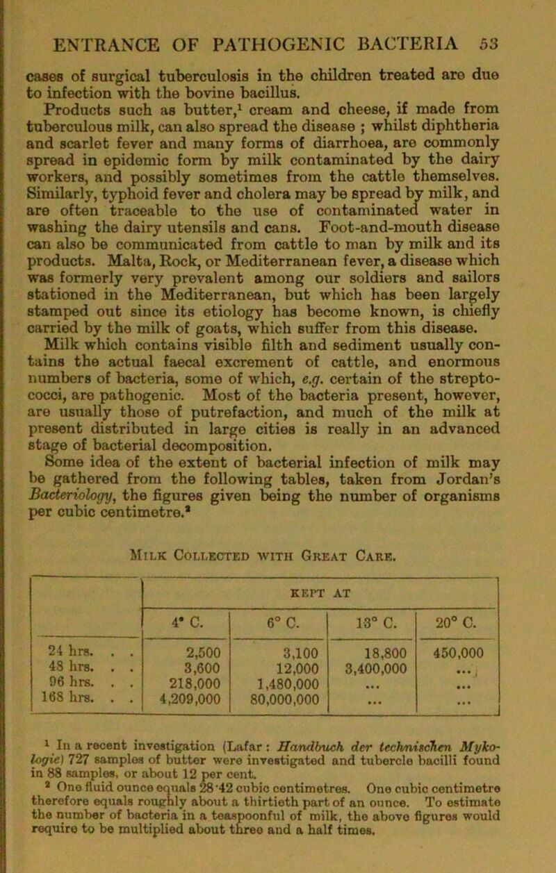 cases of surgical tuberculosis in the children treated are due to infection with the bovine bacillus. Products such as butter,^ cream and cheese, if made from tuberculous milk, can also spread the disease ; whilst diphtheria and scarlet fever and many forms of diarrhoea, are commonly spread in epidemic form by milk contaminated by the dairy workers, and possibly sometimes from the cattle themselves. Similarly, typhoid fever and cholera may be spread by milk, and are often traceable to the use of contaminated water in washing the dairy utensils and cans. Foot-and-mouth disease can also be communicated from cattle to man by milk and its products. Malta, Rock, or Mediterranean fever, a disease which was formerly very prevalent among our soldiers and sailors stationed in the Mediterranean, but which has been largely stamped out since its etiology has become known, is chiefly carried by the milk of goats, which suffer from this disease. Milk which contains visible filth and sediment usually con- tains the actual faecal excrement of cattle, and enormous numbers of bacteria, some of w'hich, e.g. certain of the strepto- cocci, are pathogenic. Most of the bacteria present, however, are usually those of putrefaction, and much of the milk at present distributed in large cities is really in an advanced stage of bacterial decomposition. Some idea of the extent of bacterial infection of milk may be gathered from the following tables, taken from Jordan’s Bacteriology, the figures given being the number of organisms per cubic centimetre.* Milk Collected with Cheat Care. kept at 4* C. 6° C. 13“ C. 20“ C. 24 hrs. . . 48 hrs. . . 96 hrs. . . 168 lira. . . 2,500 3,600 218,000 4,209,000 3,100 12,000 1,480,000 80,000,000 18,800 3,400,000 460,000 ••• j ■■■ . _ i a recent investigation (Lafar : ffandbuch der technischen Myko- logie) 727 samples of butter wore investigated and tubercle bacilli found in 88 samples, or about 12 per cent. * One fluid ounce eouals^'42 cubic centimetres. One cubic centimetre therefore equals roughly about a thirtieth part of an ounce. To estimate the number of bacteria in a teMpoonful of milk, the above figures would require to be multiplied about three aud a half times.