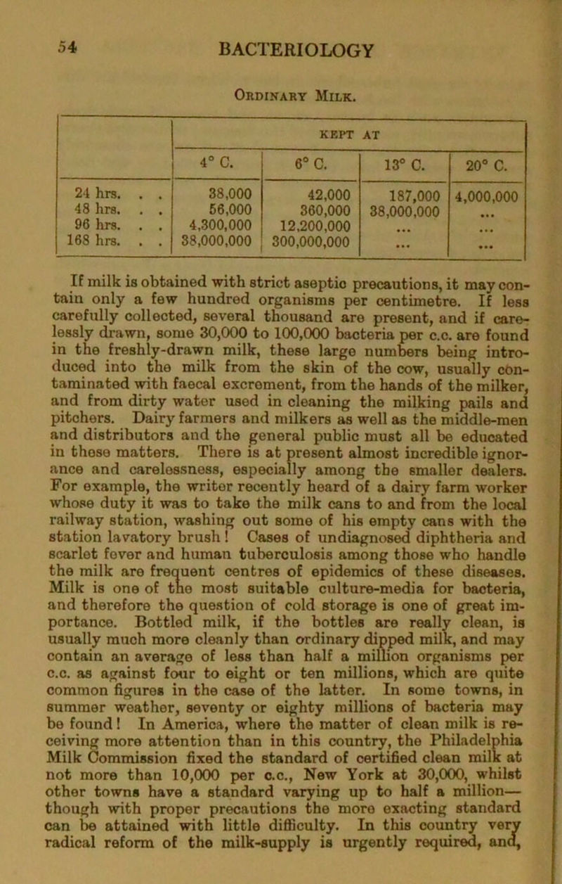 Ordikary Milk. KKPT AT 4° C. 6“ C. 13° C. 20° C. 21 hrs. , . 48 hrs. . . 96 hrs. . . 168 hrs. . . 38.000 66.000 4,300,000 38,000,000 42,000 360,000 12,200,000 300,000,000 187,000 38,000,000 4,000,000 If milk is obtained with strict aseptic precautions, it may con- tain only a few hundred organisms per centimetre. If less carefully collected, several thousand are present, and if care- lessly drawn, some 30,000 to 100,000 bacteria per c.c. are found in the freshly-drawn milk, these large numbers being intro- duced into the milk from the skin of the cow, usually con- taminated with faecal excrement, from the hands of the milker, and from dirty water used in cleaning the milking pails and pitchers. Dairy farmers and milkers as well as the middle-men and distributors and the general public must all be educated in those matters. There is at present almost incredible ignor- ance and carelessness, especially among the smaller dealers. For example, the writer recently heard of a dairy farm worker whose duty it was to take the milk cans to and from the local railway station, washing out some of his empty cans with the station lavatory brush ! Cases of undiagno^ diphtheria and scarlet fever and human tuberculosis among those who handle the milk are frequent centres of epidemics of these diseases. Milk is one of the most suitable culture-media for bacteria, and therefore the question of cold storage is one of great im- portance. Bottled milk, if the bottles are really clean, is usually much more cleanly than ordinary dipped milk, and may contain an average of less than half a million organisms per c.c. as against four to eight or ten millions, which are quite common figures in the case of the latter. In some towns, in summer weather, seventy or eighty millions of bacteria may be found! In America, where the matter of clean milk is re- ceiving more attention than in this country, the Philadelphia Milk Commission fixed the standard of certified clean milk at not more than 10,000 per o.c., New York at 30,000, whilst other towns have a standard varying up to half a million— though with proper precautions the more exacting standard can be attained with little difliculty. In this country very radical reform of the milk-supply is urgently required, and,