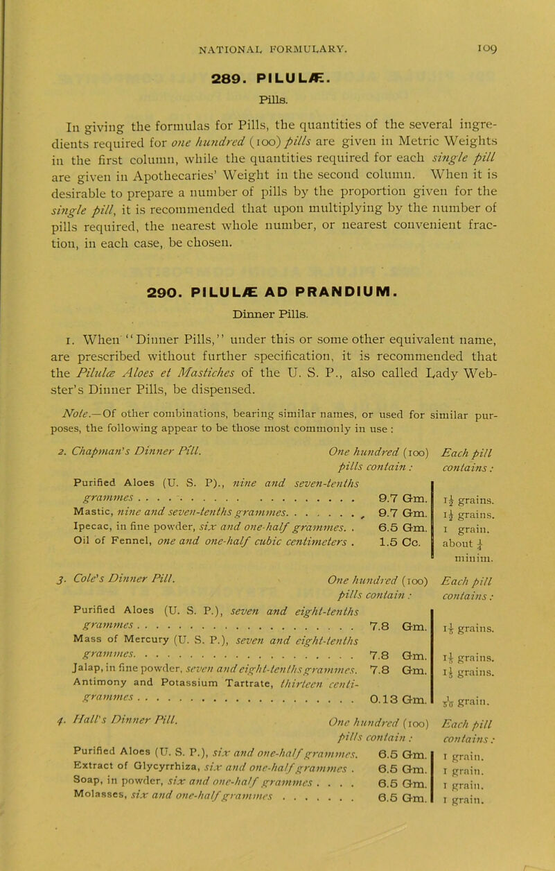 289. PILULJF. Pills. In giving the formulas for Pills, the quantities of the several ingre- dients required for one hundred, (100) pills are given in Metric Weights in the first column, while the quantities required for each single pill are given in Apothecaries’ Weight in the second column. When it is desirable to prepare a number of pills by the proportion given for the single pill, it is recommended that upon multiplying by the number of pills required, the nearest whole number, or nearest convenient frac- tion, in each case, be chosen. 290. PILUL^E AD PRANDIUM. Dinner Pills. 1. When “Dinner Pills,’’ under this or some other equivalent name, are prescribed without further specification, it is recommended that the PilulcB Aloes et Mastiches of the U. S. P., also called Ivady Web- ster’s Dinner Pills, be dispensed. Nole.—Oi other combinations, bearing similar names, or used for similar pur- poses, the following appear to be those most commonly in use : 2. Chapman's Dinner Pill. One hundred (100) pills contain : Purified Aloes (U. S. P)., nine and seven-tenths grammes . . . . 9.7 Gm. Mastic, nine and seven-tenths grammes f 9.7 Gm. Ipecac, in fine powder, six and one-half grammes. . 6.5 Gm. Oil of Fennel, one and one-half cubic centimeters . 1.5 Cc. 3. Cole's Dinner Pill. One hundred (100) pills contain: Purified Aloes (U. S. P.), seven and eight-tenths grammes 7.8 Gm. Mass of Mercury (U. S. P.), seveti and eight-tenths grammes 7.8 Gm. Jalap, in fine powder, seven and eight-tenths grammes. 7.8 Gm. Antimony and Potassium Tartrate, thirteen centi- grammes 0.13 Gm. 4. Hall's Dinner Pill. One hundred (100) pills contain : Purified Aloes (U. S. P.), six and one-half grammes. 6.5 Gm. Extract of Glycyrrhiza, six and one-half grammes . 6.5 Gm. Soap, in powder, six and one-half grammes .... 6.5 Gm. Molasses, six and one-half grammes 6.5 Gm Each pill con tarns : grains. 1^ grains. 1 grain, about \ minim. Each pill contains : 15 grains. ii grains. 15 grains. sV grain. Each pill contains : 1 grain. 1 grain. 1 grain. 1 grain.