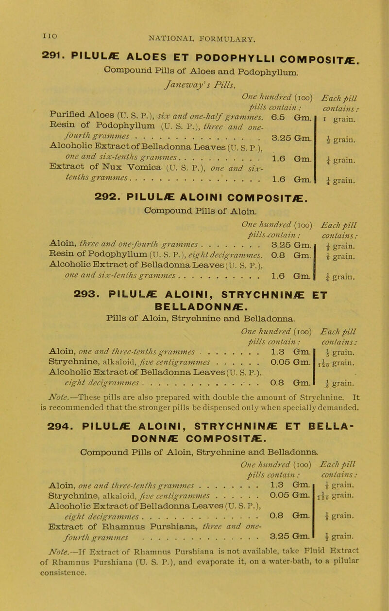 291. PILULE ALOES ET PODOPHYLLI COMPOSITE. Compound Pills of Aloes and Podophyllum. Janeway's Pills. One hundred (ioo) pills contain : Purified Aloes (U. S. P.), six and one-half grammes. 6.5 Gm. Resin of Podophyllum (U. S. P.), three and one- fourth grammes 3 25 Gm. Alcoholic Extract of Belladonna Leaves (U. S. P.), one and six-tenths grammes 1.6 Gm. Extract of Nux Vomica (U. S. P.), one and six- tenths grammes 1.6 Gm. 292. PILULE ALOINI COM POSIT/E. Each pill contains : I grain. I grain. i grain. i grain. Compound Pills of Aloin. One hundred (ioo) pills contain : Aloin, three and one-fourth grammes 3.25 Gm. Resin of Podophyllum (U. S. P.), eight decigrammes. 0.8 Gm. Alcoholic Extract of Belladonna Leaves (U. S. P.), one and six-tenths grammes 1.6 Gm. Each pill contains : | grain. i grain. \ grain. 293. PILULE ALOINI, STRYCHNINE ET BELLADONN/E. Pills of Aloin, Strychnine and Belladonna. One hundred (ioo) pills contain: Aloin, one and three-tenths grammes 1.3 Gm. Strychnine, alkaloid, five centigrammes 0.05 Gm. Alcoholic Extract erf Belladonna Leaves (U. S. P.), eight decigrammes . 0.8 Gm. Each pill contains: i grain. rlo grain. i grain. Note.—These pills are also prepared with double the amount of Strychnine. It is recommended that the stronger pills be dispensed only when specially demanded. 294. PILULE ALOINI, STRYCHNINE ET BELLA DONNE COMPOSITE. Compound Pills of Aloin, Strychnine and Belladonna. One hundred (ioo) pills contain: Aloin, one and three-tenths grammes 1.3 Gm. Strychnine, alkaloid, five centigrammes 0.05 Gm. Alcoholic Extract of Belladonna Leaves (U. S. P.), eight decigrammes 0.8 Gm. Extract of PJiamnus Purshiana, three and one- fourth grammes 3.25 Gm. Each pill contains : t grain, ill grain. 1 grain. \ grain. Note.—If Extract of Rhamnus Purshiana is not available, take Fluid Extract of Rhamnus Purshiana (U. S. P.), and evaporate it, on a water-bath, to a pilular consistence.