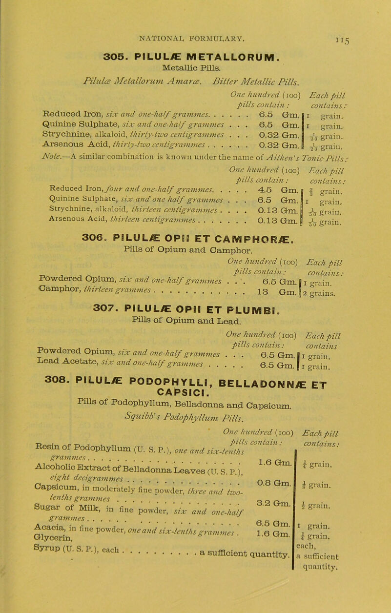 ”5 305. PILUL/E METALLORUM. Metallic Pills. Pilule Metallorum Amaree. Bitter Metallic Pills. One hundred (ioo) pills contain : Reduced Iron, six and one-half grammes 6.5 Gm. Quinine Sulphate, six and one-half g rammes . . . 6.5 Gm. Strychnine, alkaloid, thirty-two centigrammes . . . 0.32 Gm. Arsenous Acid, thirty-two centigrammes 0.32 Gm. Note.—A similar combination is known under the name of Aitken's One hundred (ioo) pills contain : Reduced Iron, four and one-half grammes 4.5 Gm. Quinine Sulphate, six and'one half grammes . . . 6.5 Gm Strychnine, alkaloid, thirteen centigrammes . . . . 0.13 Gm. Arsenous Acid, thirteen centigrammes 0.13 Gm. Each pill contains : i grain. I grain. in grain. in grain. Tonic- Pills : Each pill contains : 1 grain. is grain. in grain. 306. PBLUL/E OP0S £T CAM PH OR/E. Pills of Opium and Camphor. One hundred (ioo) Each pill pills contain: contains: Powdered Opium, six and one-half grammes . . . 6.5 Gm. 11 grain Camphor, thirteen grammes 13 Gm J] 2 graius_ 307. PILUL/E OPI! ET PLUMB!. Pills of Opium and Lead. One hundred (ioo) Each pill t-, . _ . . , pills contain: contains Powdered Opium, six and one-half grammes . . . 6.5 Gm. II i grain. Lead Acetate, six and one-half grammes 6.5 Qm. j r grajn 308. PILUL/E PODOPHYLLI, BELLA DON SM/E ET CAPSICI. Pills of Podophyllum, Belladonna and Capsicum. Squibb's Podophyllum Pills. One hundred (ioo) Each pill <* Poaophyllum (U. S. P.), „„ md grammes 1Q Alcoholic Extract of Belladonna Leaves (U. S. P.) eight decigrammes ’ Q g Gm Capsicum, in moderately fine powder, three and two- ' tenths grammes 3 2 0 Sugar of Milk, in fine powdev, 'six and 'one-half grammes Q g Glycerin fie PO','ler' mea’“lsix-l‘«Ilissr<iwm,s . l’a Gm. Syrup (U. S. P.J, «cl, a sufficient quantity. { grain. I grain, i grain. i grain. | grain, each, a sufficient quantity.