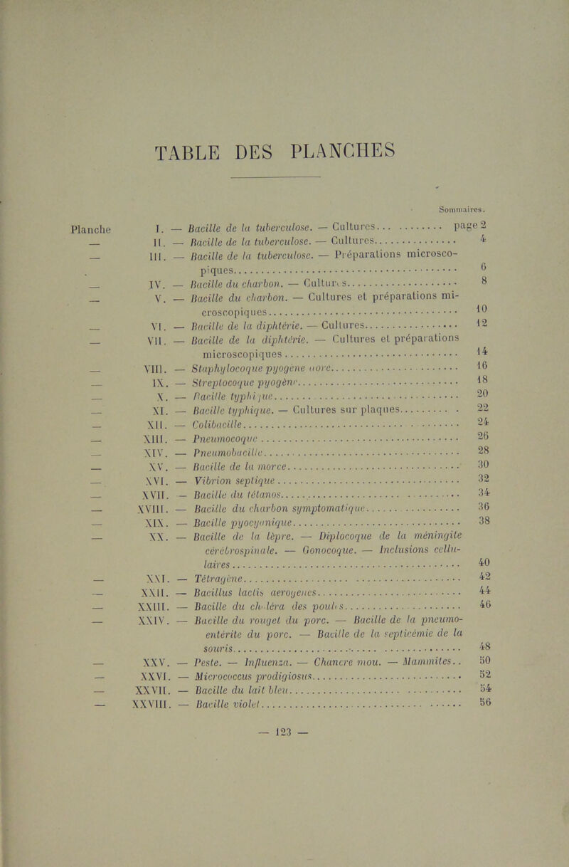 TABLE DES PLANCHES Sommaires. Planche I. — Bacille de la tuberculose. — Cultures page2 — II. — Bacille de la tuberculose. — Cultures 4 — III. — Bacille de la tuberculose. — Préparations microsco- piques 6 IV. — Bacille du charbon. — Cultures _ V. — Bacille du charbon. — Cultures et préparations mi- croscopiques VI. — Bacille de la diphtérie. — Cullures 12 _ vil. — Bacille de la diphtérie. — Cultures et préparations microscopiques 14 VIII. — Staphylocoque pyogène 16 IX. — Streptocoque pyogène 18 X. — Bacille typhique 20 — XI. — Bacille typhique. — Cultures sur plaques 22 — XII. — Colibacille 24 — XIII. — Pneumocoque 26 — XIV. — Pneumobacille 28 — XV. — Bacille de la morse 30 — XVI. — Vibrion septique 32 — XVII. — Bacille du tétanos 34 — XVIII. — Bacille du charbon symptomatique 36 — XIX. — Bacille pyocyanique 38 — XX. — Bacille de la lèpre. — Diplocoque de la méningite cérébrospinale. — Gonocoque. — Inclusions cellu- laires 40 — XM. — Tétragène 42 — XXII. — Bacillus laclis aerogeucs 44 — XXIII. — Bacille du ch' lèra des pouhs 46 — XXIV. — Bacille du rouget du porc. — Bacille de la pneumo- entérite du porc. — Bacille de la septicémie de la souris 48 — XXV. — Peste. — lnfluenza. — Chancre mou. — Mammites.. 60 — XXVI. — Micrococcus prodigiosus 62 XXVII. — Bacille du lait bleu. 64 — XXVIII. — Bacille violet 56