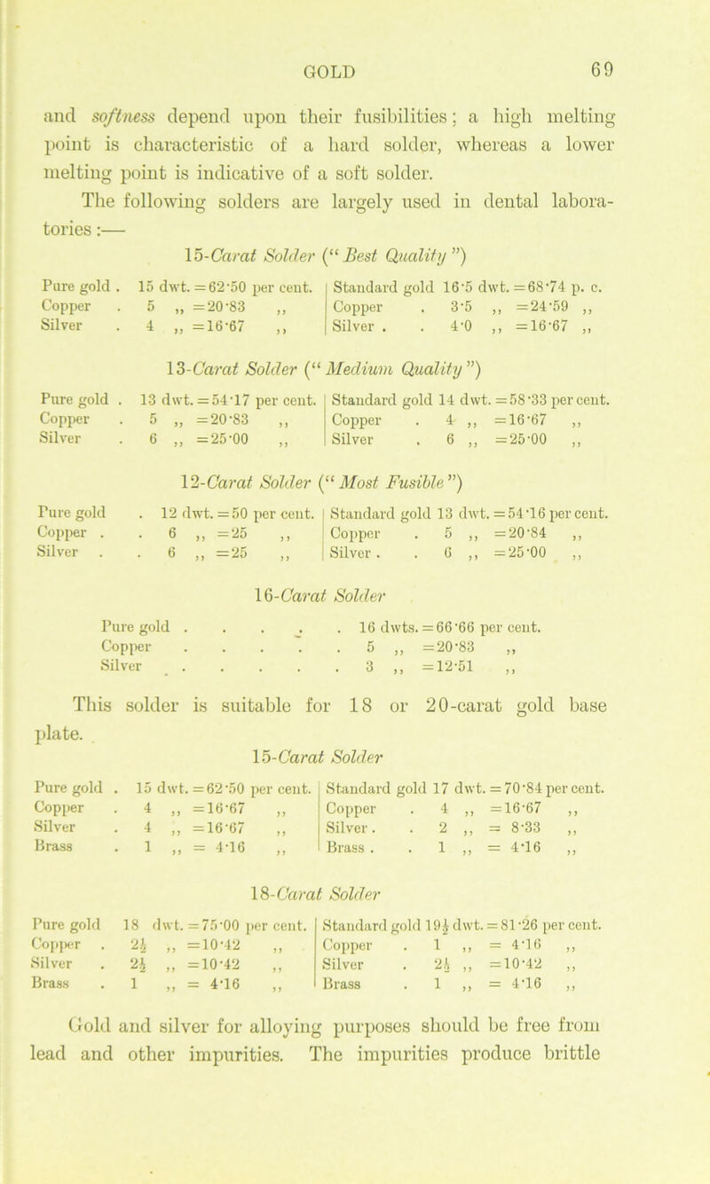 and softness depend upon their fusibilities; a high melting point is characteristic of a hard solder, whereas a lower melting point is indicative of a soft solder. The following solders are largely used in dental labora- tories :— 15-Carai Solder (“Best Quality ”) Pure gold . Copper Silver 15 dwt. =62'50 per ceut. 5 ,, =20'83 ,, 4 „ =16-67 ,, Standard gold 16'5 dwt. =68’74 p. c, Copper . 3-5 ,, =24-59 ,, Silver , . 4-0 ,, =16'67 ,, Pure gold Copper Silver Pure gold Copper . Silver \^-Carat Solder {‘^Medium Quality”) 13 dwt. =54-17 per ceut. 5 „ =20-83 ,, 6 „ =25-00 „ Standard gold 14 dwt. =58-33 percent. Copper . 4 ,, =16-67 ,, Silver . 6 ,, =25-00 ,, 12-Ga?-a^ Solder Most Fusible”) 12 dwt. =50 per cent. 6 ,, =25 ,, 6 ,, =25 ,, Standard gold 13 dwt. =54-16 percent. Copper . 5 ,, =20-84 ,, Silver. . 6 ,, = 25 -00 ,, 16-Ca?-ai! Solder Pure gold . . . . . 16 dwts. =66-66 per ceut. Copiier . 5 „ =20-83 Silver . 3 „ =12-51 „ This solder is suitable for 18 or plate. \^-Carat Solder 20-carat gold base Pure gold Copper Silver Brass 15 dwt. =62-50 per cent. 4 ,, =16-67 ,, 4 ,, =16-67 1 „ = 4-16 „ Standard gold 17 dwt. =70-84 per cent. Copper . 4 ,, =16-67 ,, Silver. . 2 ,, =8-33 ,, Brass . . 1 ,, = 4-16 ,, 18-6'ara^ Solder Pure gold Co{)jH!r Silver Brass 18 dwt. =75-00 per cent. 2.i „ =10-42 „ 2i „ =10-42 „ 1 „ = 4-16 „ Standard gold 19 J dwt. = 81 -26 per cent. Copper . 1 ,, =4-16 ,, Silver . 2.J ,, =10-42 ,, Brass . 1 ,, = 4-16 Gold and silver for alloying purposes should be free from lead and other impurities. The impurities produce brittle