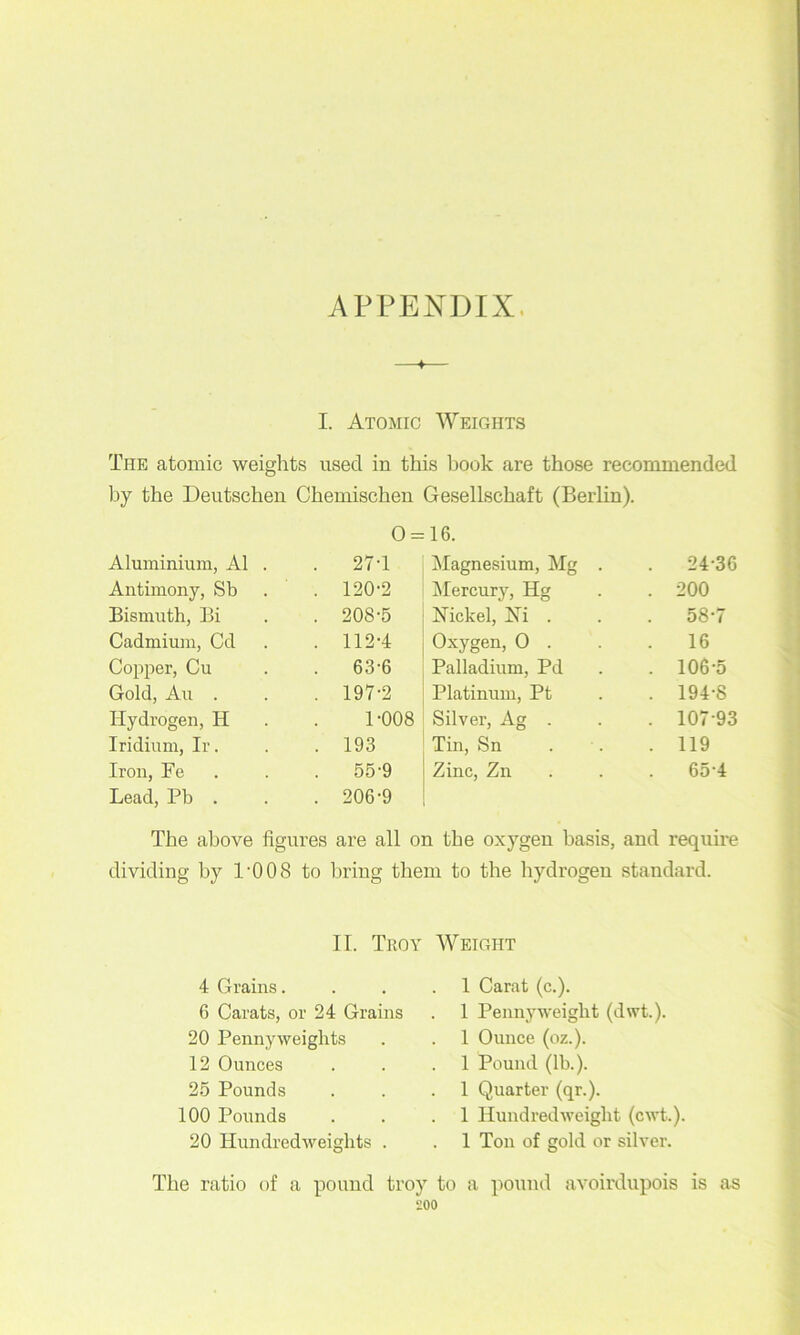 APPENDIX. I. Atomic Weights The atomic weights used in this hook are those recommended by the Deutschen Chemischen Gesellschaft (Berlin). 0 = 16. Aluminium, A1 . 27-1 Antimony, Sb . 120-2 Bismuth, Bi . 208-5 Cadmium, Cd . 112-4 Copper, Cu . 63-6 Gold, An . . 197-2 Hydrogen, H 1-0 Iridium, Ir. . 193 Iron, Fe . . 55-9 Lead, Pb . . 206-9 jMagnesium, Mg . . 24-36 IMercury, Hg . 200 Nickel, Ni . . 58-7 Oxygen, 0 . . 16 Palladium, Pd . 106-5 Platinum, Pt . 194-8 Silver, Ag . . 107-93 Tin, Sn . 119 Zinc, Zn 65-4 The above figures are all on the oxygen basis, and requme dividing by I’OOS to bring them to the hydrogen standard. II. Troy Weight 4 Grains. 6 Carats, or 24 Grains 20 Pennyweights 12 Ounces 25 Pounds 100 Pounds 20 Hundredweights . The ratio of a pound troy 200 1 Carat (c.). 1 Pennyweight (dwt.). 1 Ounce (oz.). 1 Pound (lb.). 1 Quarter (qr.). 1 Hundredweight (cwt.). 1 Ton of gold or silver. to a pound avoii'dupois is as