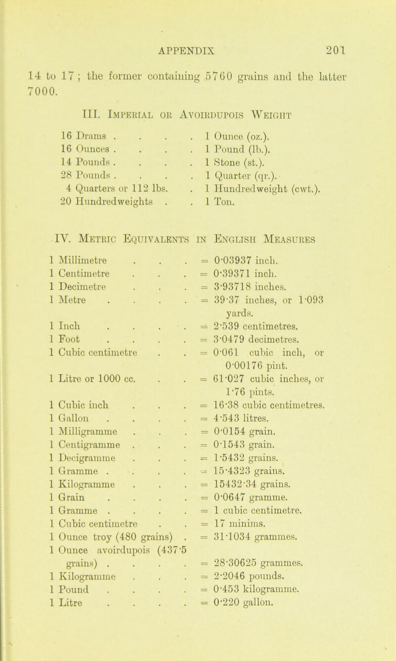 14 to 17 ; the former contaimng 57GO grains and the latter 7000. TIL Impekial ok Avoikdupois Weight 16 Drams . 1 Ounce (oz.). 16 0 uncos . 1 Pound (lb.). 14 Pounds. 1 Stone (st.). 28 Pounds. 1 Quarter (qr.). 4 Quarters or 112 lbs. 1 Hundredweight (cwt.) 20 Hundredweights . 1 Ton. IV. Metric Equivalents IN English Measures 1 jMillimetre = 0‘03937 inch. 1 Centimetre 0-39371 inch. 1 Decimetre - 3-93718 inches. 1 Metre = 3937 inches, or 1-093 1 Inch yards. 2-539 centimetres. 1 Foot - 3-0479 decimetres. 1 Cubic centimetre = 0-061 cubic inch, or 1 Litre or 1000 cc. 0-00176 pint. 61-027 cubic inches, or 1 Cubic inch D76 pints. 16-38 cubic centimetres. 1 Gallon - 4-543 litres. 1 ^lilligramme = 0-0154 grain. 1 Centigramme = 0-1543 grain. 1 Decigramme = 1-5432 grains. 1 Gramme . — 15-4323 grains. 1 Kilogramme = 15432-34 grains. 1 Grain = 0-0647 gramme. 1 Gramme . = 1 cubic centimetre. 1 Cubic centimetre = 17 minims. 1 Ounce troy (480 grains) = 31-1034 grammes. 1 Ounce avoirdupois (437'5 gi-ain.s) .... _ 28-30625 grammes. 1 Kilogramme 2-2046 pounds. 1 Pound 0-453 kilogramme. 1 Litre = 0-220 gallon.
