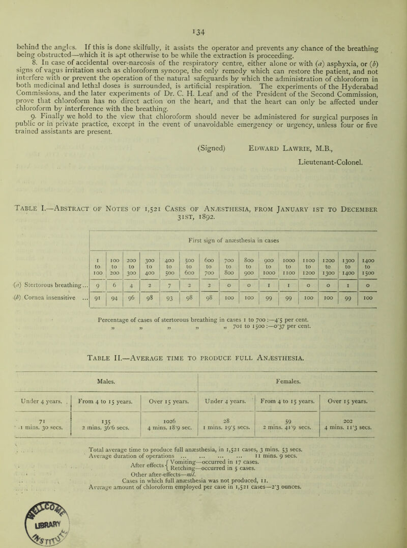 J34 behind the angles. If this is done skilfully, it assists the operator and prevents any chance of the breathing being obstructed—which it is apt otherwise to be while the extraction is proceeding. 8. In case of accidental over-narcosis of the respiratory centre, either alone or with (a) asphyxia, or (b) signs of vagus irritation such as chloroform syncope, the only remedy which can restore the patient, and not interfere with or prevent the operation of the natural safeguards by which the administration of chloroform in both medicinal and lethal doses is surrounded, is artificial respiration. The experiments of the Hyderabad Commissions, and the later experiments of Dr. C. H. Leaf and of the President of the Second Commission, prove that chloroform has no direct action on the heart, and that the heart can only be affected under chloroform by interference with the breathing. 9. Finally we hold to the view that chloroform should never be administered for surgical purposes in public or in private practice, except in the event of unavoidable emergency or urgency, unless four or five trained assistants are present. (Signed) Edward Lawrie, M.B., Lieutenant-Colonel. Table I.—Abstract of Notes of 1,521 Cases of Anesthesia, from January ist to December 31 st, 1892. First sign of anaesthesia in cases I to 100 IOO to 200 200 to 3°° 300 to 400 400 to 500 500 to 600 600 to 700 700 to 800 800 to 900 900 to 1000 IOOO to I IOO I IOO to 1200 1200 to 1300 1300 to 1400 1400 to 1500 ((?) Stertorous breathing... 9 6 4 2 7 2 2 0 0 I O O I O {b) Cornea insensitive ... 9i 94 96 98 93 98 98 IOO IOO 99 99 IOO IOO 99 IOO Percentage of cases of stertorous breathing in cases i to 700 :—4'5 per cent. „ „ „ „ „ 701 to 1500 037 per cent. Table II.—Average time to produce full Anesthesia. Males. Females. Under 4 years. . From 4 to 15 years. Over 15 years. Under 4 years. From 4 to 15 years. Over 15 years. 7i ' • 1 mins. 30 secs. J3S 2 mins. 36'6 secs. 1026 4 mins. 18’9 sec. 28 1 mins. 19'5 secs. 59 2 mins. 41'9 secs. 202 4 mins. 11*3 secs. Total average time to produce full anaesthesia, in 1,521 cases, 3 mins. 53 secs. Average duration of operations ... ... ... ... 11 mins. 9 secs. AW pffprtc I Vomiting occurred in 17 cases. * s \ Retching—occurred in 5 cases. Other after-effects—nil. Cases in which full anaesthesia was not produced, 11. Average amount of chloroform employed per case in 1,521 cases—2'3 ounces.