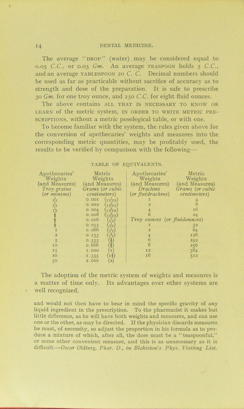 The average “drop” (water) may be considered equal to 0.05 C.C., or 0.05 Gm. An average teaspoon holds 5 C.C., and an average tablespoon 20 C. C. Decimal numbers should be used as far as practicable without sacrifice of accuracy as to strength and dose of the preparation. It is safe to prescribe 30 Gm. for one troy ounce, and 250 C.C. for eight fluid ounces. The above contains all that is necessary to know or learn of the metric system, in order to write metric pre- scriptions, without a metric posological table, or with one. To become familiar with the system, the rules given above for the conversion of apothecaries’ weights and measures into the corresponding metric quantities, may be profitably used, the results to be verified by comparison with the following— TABLE OF EQUIVALENTS. Apothecaries’ Metric Apothecaries’ Metric Weights Weights Weights Weights (and Measures) (and Measures) (and Measures) (and Measures) Troy grains Grams (or cubic Drachms Grams (or cubic (or minims) centimeters) (or fluidrachms) centimeters) 1 (i? 0.001 (x<nnr) 1 4 1 0.002 (rtfW) 2 8 tV 0.004 (tAtt) 4 16 i 0.008 (xifins) 6 24 i 0.016 <*) Troy ounces (or fluidounces) i 0033 (t'c) 1 32 1 0.066 (ts) 2 64 2 0.133 (A) 4 128 5 0-333 (i) 6 192 10 0.666 (») S 256 15 1.000 (1) 12 3S4 20 1-333 (Ij) 16 512 30 2.000 (2) The adoption of the metric system of weights and measures is a matter of time only. Its advantages over other systems are well recognized. and would not then have to bear in mind the specific gravity of any liquid ingredient in the prescription. To the pharmacist it makes but little difference, as he will have both weights and measures, and can use one or the other, as may be directed. If the physician discards measures he must, of necessity, so adjust the proportion in his formula as to pro- duce a mixture of which, after all, the dose must be a “teaspoonful,” or some other convenient measure, and this is as unnecessary as it is difficult.—Oscar Oldberg, Phar. D., in Blakiston's Phys. Visiting List.