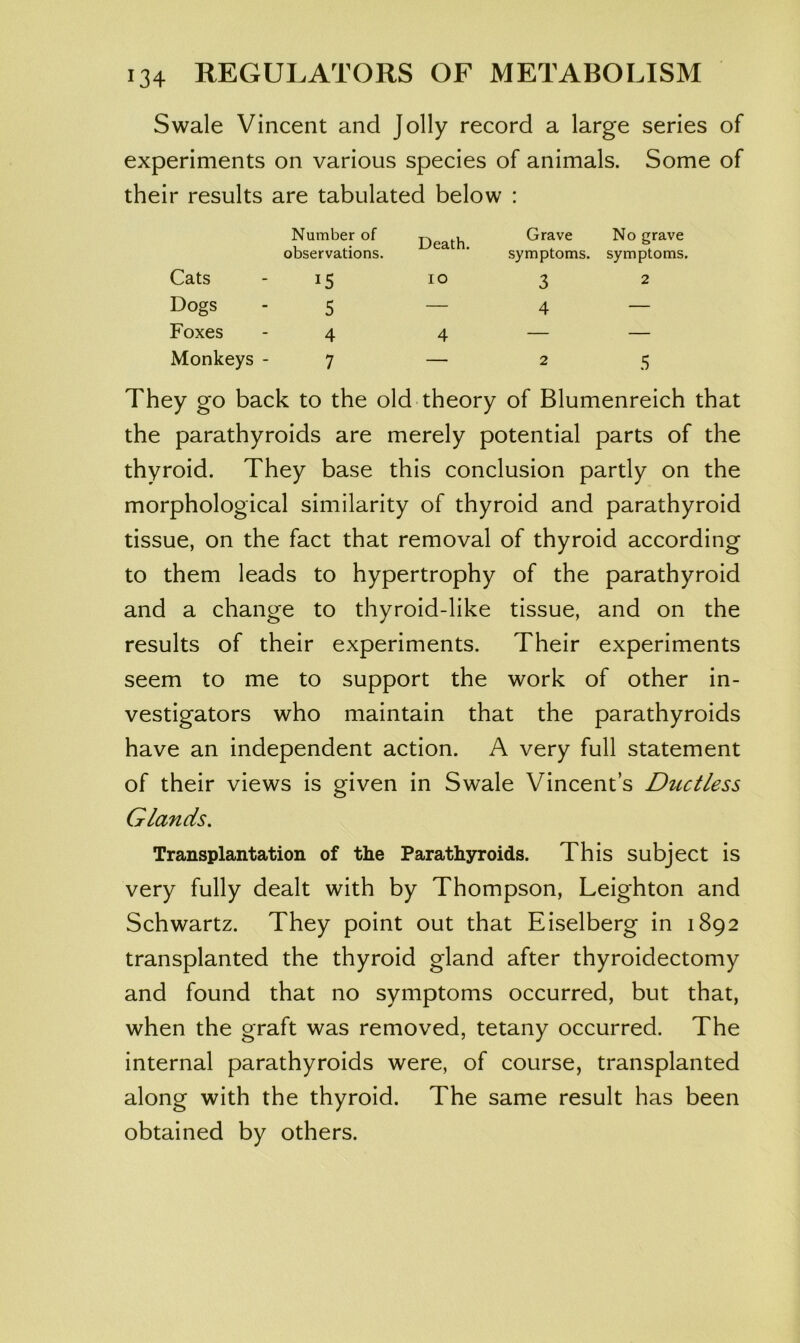 Swale Vincent and Jolly record a large series of experiments on various species of animals. Some of their results are tabulated below • Number of Death. Grave No grave observations. symptoms. symptoms. Cats 15 10 3 2 Dogs 5 — 4 — Foxes 4 4 — — Monkeys - 7 — 2 .s They go back to the old theory of Blumenreich that the parathyroids are merely potential parts of the thyroid. They base this conclusion partly on the morphological similarity of thyroid and parathyroid tissue, on the fact that removal of thyroid according to them leads to hypertrophy of the parathyroid and a change to thyroid-like tissue, and on the results of their experiments. Their experiments seem to me to support the work of other in- vestigators who maintain that the parathyroids have an independent action. A very full statement of their views is given in Swale Vincent’s Diutless Glands. Transplantation of the Parathyroids. This subject is very fully dealt with by Thompson, Leighton and Schwartz. They point out that Eiselberg in 1892 transplanted the thyroid gland after thyroidectomy and found that no symptoms occurred, but that, when the graft was removed, tetany occurred. The internal parathyroids were, of course, transplanted along with the thyroid. The same result has been obtained by others.