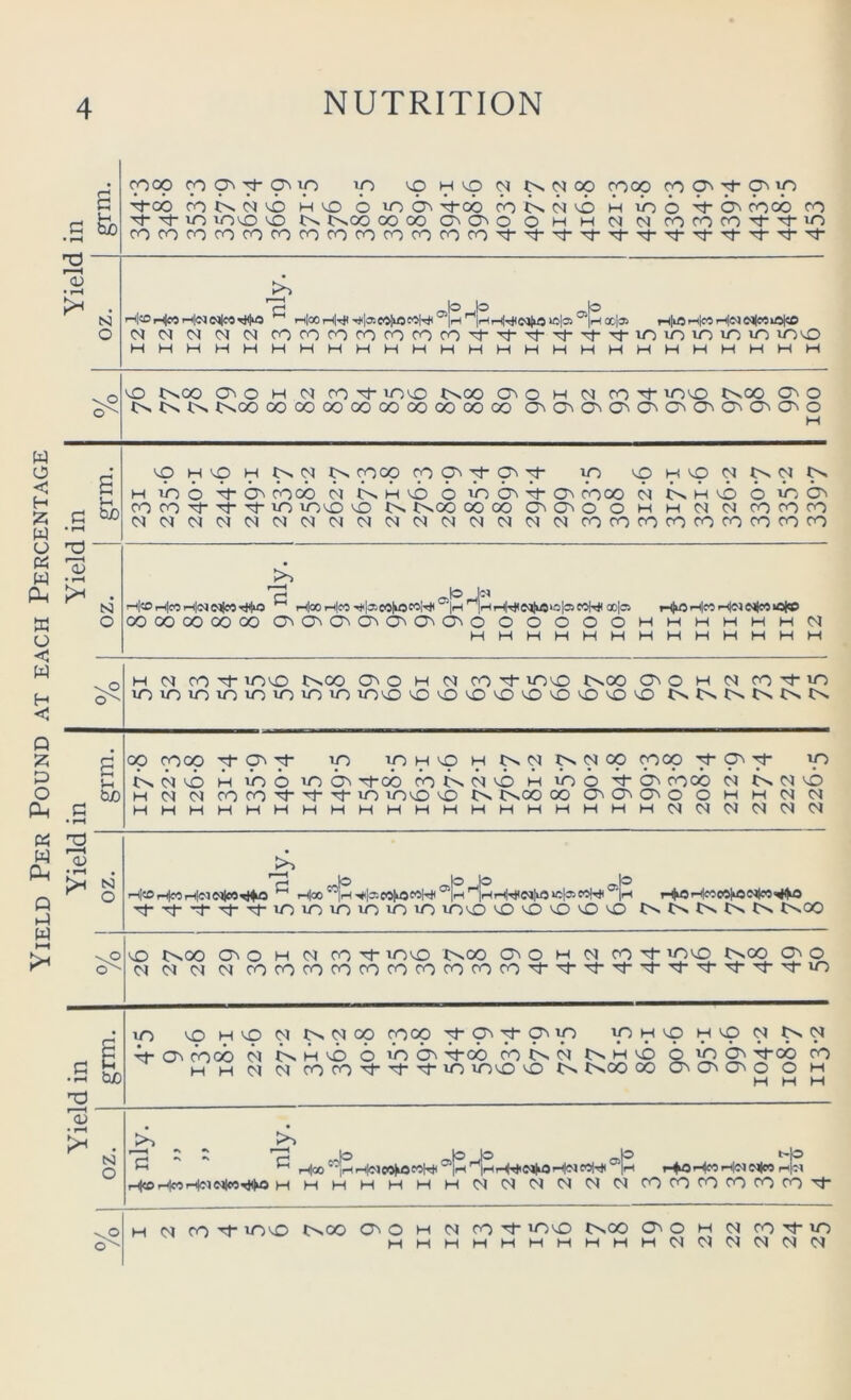 Yield Per Pound at each Percentage C! feb •^ob Hvo b m -Vob h ibb '^b^ (bob co lo mvo o t^oo oooo c^o^o o m h m (s cv^(v^fOT^-Tj-io rO0OCOrococOfO(O0OcocOCOCO'^'^b'bb'Tt*'^'^'^b'^'^ ,lo (O ’’Ih x|* ^ O ^ t^OO O H (SI 00 xt- liOsO JSvOO OS O H M CO Tj- lOsO C^OO OS O ^ IS> ISn l>s0O OOOOOOOOOOOOOOOOOO (JSOSCOSOSQ'OS<OSOSOSOSO i 1 e u (H h£ (O H O H ^ ^ <nop (pos'^cps'^ ip SOHSp<N^(S^ H Tiob b-osibob b t^Hso 6 Tbcbsb-Os(boo b bsHsb cb uo<os CO CO Tf Tj- Tj- lO msO so t>.00 OOOOOSCOSOOHHOICSICOCOCO 04(MC^(SCS|OI(M(SJ(SIC^(S(S(S(S(SI(MCOCOCOCOCOCOCOCOCO Yield oz. ihI'OHwH'NnIm^Hus i-i|«i-i|M')'|3’'ec|u5«|'<# jp-i“HHTiiN|usu5|oswHtoo|c5 00 00 00 00 00 OSOSOSOSOSCOSOSO O O O O O H H H H H H Csl lOvoiOiOiOiOvOlO woo sOsOsOsOsOsOmDsOsO S So o • ^ op (pop 'i^-osTt- in 9^ ’P t^(^sb Hib<bwo6s T^ob (btvbsb h ibcb b-6s (bob (s ^ (si so H (M (M COCO'^T)-T}-m wosO so txOO (50Os(0SiOsOOMHC^<N HMHHMHHHHHHHHMHHHMH(SM(SIM<N0I Yield oz. 1 H^HMHiNe^leo^j^ ^ Hoo”H-*|3'.«|>OMh#°’P'^|HHT)iNliOici3>w|'<#°''H iHKoH«!eo|u5iN|«<<^o ’^•^'^'^Thwomiowowowo wOsO sOsOsOsOsO CvC^ISnC^C^ i>.go so tvOO Os O H (M CO mso C^OO Os O H M CO lOsO t^oo cos O C<1 (M <SJ (M COCOCOCOCOCOCOCOCOCO'^'^'^’^'^'^'^'^'^'^'O d in grm. wo sOHSOMt^^op(pop-^<Os'^<ps'P ipHSDHSO(N^(^ •b (O' (bob b ^ H sb b lb <bs b-ob (bc^<M t^Hsb bib(bs b-ob co H H (M (M (bcO'^'^'^WO WOsO so C^OO GO OS (0> (O' O O H H H H 1 *zo PIA ^^<e>HcorH((M(^J|«TJ*0 HHHHHHHCsI(M(N(MCSICS|COCOCOCOCOCOri- H 04 CO wOsO CvOO OS o H M CO w~)sO CnOO (O' O H 04 CO tJ- iT) HHMHHMMHHM(S4 04 04 04(s404
