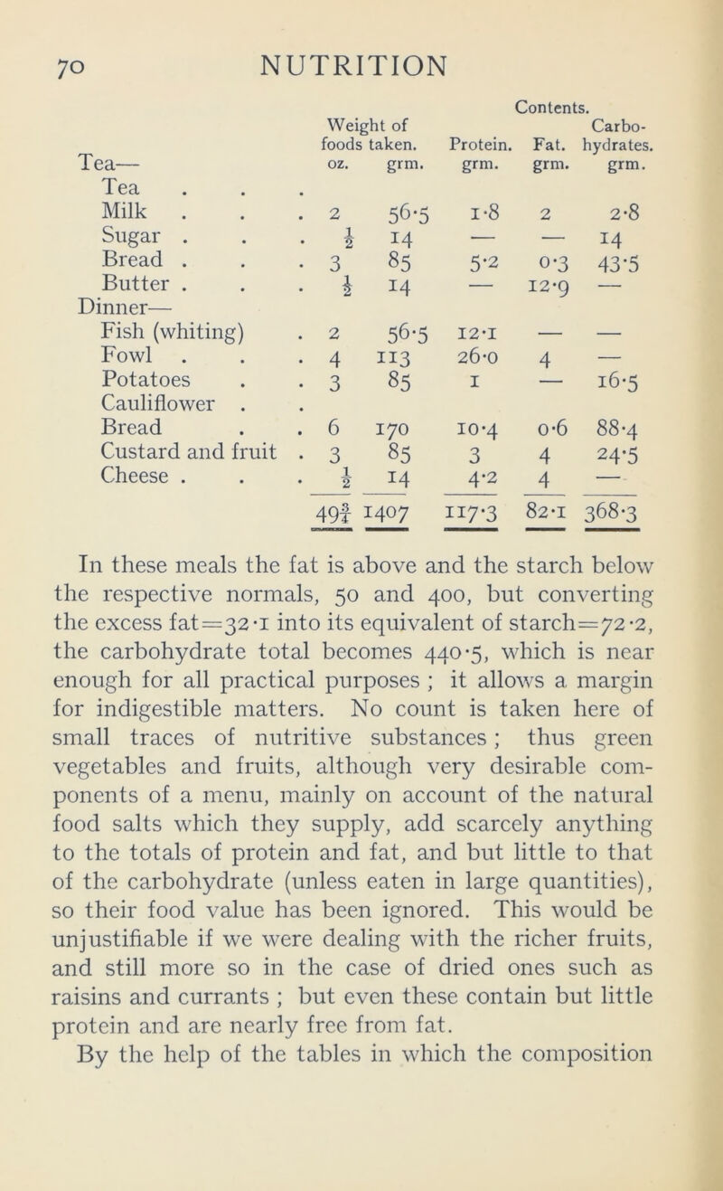 Tea— Weight of foods taken. Protein. Contents. Carbo- Fat. hydrates. oz. grm. grm. grm. gnn. Tea Milk . . 2 56*5 1*8 2 2*8 Sugar . 1 14 — — 14 Bread . . 3 85 5-2 0*3 43*5 Butter . • h 14 — 12*9 — Dinner— Fish (whiting) . 2 56*5 12*1 _ _ Fowl • 4 II3 26*0 4 — Potatoes . 3 85 I — i6*5 Cauliflower . Bread ’ 6 170 10*4 0*6 88*4 Custard and fruit • 3 85 3 4 24*5 Cheese . 1 • 2 14 4*2 4 — 49f 1407 117*3 82*1 368*3 In these meals the fat is above and the starch below the respective normals, 50 and 400, but converting the excess fat=32-i into its equivalent of starch=72-2, the carbohydrate total becomes 440*5, which is near enough for all practical purposes ; it allows a margin for indigestible matters. No count is taken here of small traces of nutritive substances; thus green vegetables and fruits, although very desirable com- ponents of a menu, mainly on account of the natural food salts which they supply, add scarcely anything to the totals of protein and fat, and but little to that of the carbohydrate (unless eaten in large quantities), so their food value has been ignored. This would be unjustifiable if we were dealing with the richer fruits, and still more so in the case of dried ones such as raisins and currants ; but even these contain but little protein and are nearly free from fat. By the help of the tables in which the composition