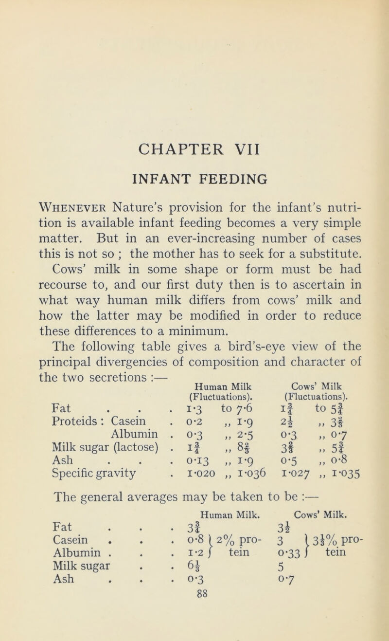 CHAPTER VII INFANT FEEDING Whenever Nature’s provision for the infant’s nutri- tion is available infant feeding becomes a very simple matter. But in an ever-increasing number of cases this is not so ; the mother has to seek for a substitute. Cows’ milk in some shape or form must be had recourse to, and our first duty then is to ascertain in what way human milk differs from cows’ milk and how the latter may be modified in order to reduce these differences to a minimum. The following table gives a bird’s-eye view of the principal divergencies of composition and character of the two secretions :— Human Milk Cows’ Milk (Fluctuations). (Fluctuations). Fat 1*3 to 7-6 if to 5f Proteids: Casein 0-2 „ 1*9 2h >> 3t Albumin . 0-3 „ 2-5 0*3 „ 0*7 Milk sugar (lactose) . if >> 3l ,, 5f Ash 0*13 „ 1-9 0-5 „ 0*8 Specific gravity 1*020 „ 1*036 1*027 » 1-035 The general averages may be taken to be Human Milk. Cows’ Milk. Fat 3f 3^ Casein 0*8 ) 2% pro- 3 1 3i% pro Albumin . 1*2 j tein 0*33 i tein Milk sugar 5 Ash 0-3 0*7