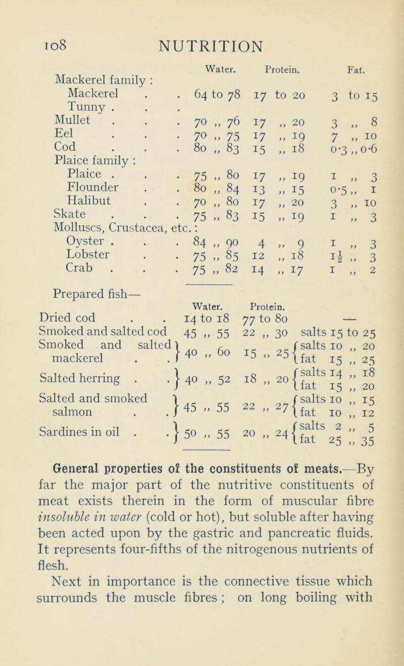 Water. Protein. Mackerel family ; Mackerel 64 to 78 17 to 20 Tunny . • Mullet • 70 } y 76 17 ,, 20 Eel . 70 y y 75 17 „ 19 Cod . 80 y y 83 15 „ 18 Plaice family : Plaice . • 75 y y 80 17 „ 19 Flounder . 80 y y 84 13 ,, 15 Halibut . 70 y y 80 17 „ 20 Skate • 75 y y 83 15 „ 19 Molluscs, Crustacea, etc.; Oyster . . 84 y y 90 4 - 9 Lobster • 75 y y 85 12 „ 18 Crab • 75 y y 82 14 - 17 Fat. 3 to 15 3 ,> 8 7 » 10 0-3 „o-6 I » 3 0- 5 I 3 M TO I 3 I ,> 3 1- 2- 3 I „ 2 Prepared fish- Dried cod Water. 14 to 18 Smoked and salted cod 45 ,, 55 22 Smoked and salted ] mackerel . . 1 0 0 0 15 Salted herring . . j [ 40 » 52 18 vSalted and smoked 1 salmon . . j • 45 M 55 22 Sardines in oil . . j ■ 50 „ 55 20 Protein, 77 to 80 / salts 10 ,, 20 20 f salts 14 ,, 18 Lfat 15 ,, 20 2 I salts 10 „ 15 ' lfat 10 ,, 12 r salts 2 „ 5 4lfat 25 „ 35 General properties of the constituents of meats.—By far the major part of the nutritive constituents of meat exists therein in the form of muscular fibre insoluble in water (cold or hot), but soluble after having been acted upon by the gastric and pancreatic fluids. It represents four-fifths of the nitrogenous nutrients of flesh. Next in importance is the connective tissue which surrounds the muscle fibres; on long boiling with