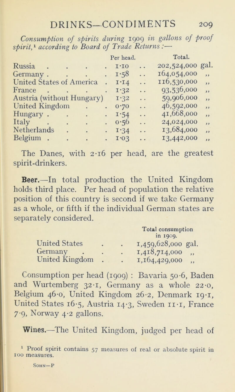 Consumption of spirits during 1909 in gallons of proof spirit,^ according to Board of Trade Returns:— Per head. Total. Russia • • I-IO 202,524,000 gal. Germany . • • 1*58 .. 164,054,000 ,, United States of America . I-I4 .. 116,530,000 „ France 1*32 .. 93.536,000 „ Austria (without Hungary) 1-32 .. 59,906,000 „ United Kingdom • • 070 46,592,000 „ Hungary . • • 1-54 •• 41,668,000 ,, Italy • • 0-56 .. 24,024,000 ,, Netherlands • • 1-34 •• 13,684,000 „ Belgium . • 1-03 .. 13,442,000 „ The Danes, with 2*16 per head, are the greatest spirit-drinkers. Beer.—In total production the United Kingdom holds third place. Per head of population the relative position of this country is second if we take Germany as a whole, or fifth if the individual German states are separately considered. Total consumption in 1909. United States . . 1,459,628,000 gal. Germany . . . 1,418,714,000 ,, United Kingdom . . 1,164,429,000 ,, Consumption per head (1909) : Bavaria 50-6, Baden and Wurtemberg 32-1, Germany as a whole 22-0, Belgium 46-0, United Kingdom 26-2, Denmark 19*1, United States 16-5, Austria 14-3, Sweden ii-i, France 7-9, Norway 4-2 gallons. Wines.—^The United Kingdom, judged per head of ' Proof spirit contains 57 measures of real or absolute spirit in 100 measures. SOHN—P