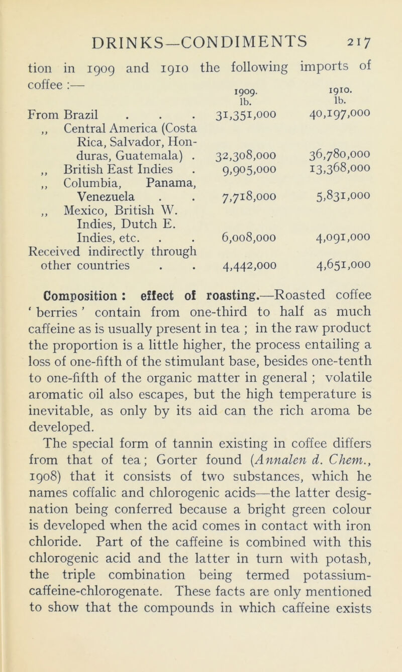 tion in 1909 and 1910 the following imports of coffee :— 1909. 1910. lb. lb. From Brazil 31,351,000 40,197,000 ,, Central America (Costa Rica, Salvador, Hon- duras, Guatemala) . 32,308,000 36,780,000 ,, British East Indies 9,905,000 13,368,000 ,, Columbia, Panama, Venezuela 7,718,000 5,831,000 ,, Mexico, British W. Indies, Dutch E. Indies, etc. 6,008,000 4,091,000 Received indirectly through other countries 4,442,000 4,651,000 Composition : effect of roasting.—Roasted coffee ‘ berries ’ contain from one-third to half as much caffeine as is usually present in tea ; in the raw product the proportion is a little higher, the process entailing a loss of one-fifth of the stimulant base, besides one-tenth to one-fifth of the organic matter in general; volatile aromatic oil also escapes, but the high temperature is inevitable, as only by its aid can the rich aroma be developed. The special form of tannin existing in coffee differs from that of tea; Gorter found {Annalen d. Chem., 1908) that it consists of two substances, which he names coffalic and chlorogenic acids—the latter desig- nation being conferred because a bright green colour is developed when the acid comes in contact with iron chloride. Part of the caffeine is combined with this chlorogenic acid and the latter in turn with potash, the triple combination being termed potassium- caffeine-chlorogenate. These facts are only mentioned to show that the compounds in which caffeine exists
