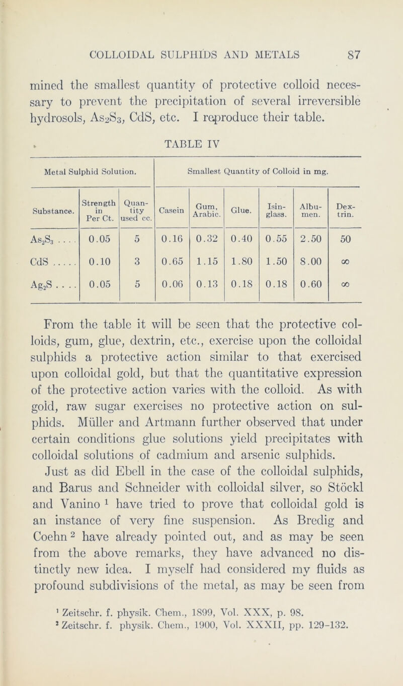 mined the smallest quantity of protective colloid neces- sary to prevent the precipitation of several irreversible hydrosols, As2S3, CdS, etc. I reproduce their table. TABLE IV Metal Sulphid Solution. Smallest Quantity of Colloid in mg. Substance. Strength in Per Ct. Quan- lity used cc. Casein Gum, Arabic. Glue. Isin- glass. Alba- men. Dex- trin. As2S3 .... 0.05 5 0. IG 0.32 0.40 0.55 2.50 50 C'dS 0.10 3 0.65 1.15 1.80 1.50 8.00 GO Ag2S .... 0.05 5 0.06 0.13 0.18 0.18 0.60 CO From the table it will be seen that the protective col- loids, gum, glue, dextrin, etc., cxercise upon the colloidal sulphids a protective action similar to that exercised upon colloidal gold, but that the quantitative expression of the protective action varies with the colloid. As with gold, raw sugar exercises no protective action on sul- phids. Müller and Artmann further observed that uncler certain conditions glue Solutions yield precipitates with colloidal Solutions of cadmium and arsenic sulphids. Just as clid Ebell in the case of the colloidal sulphids, and Barus and Schneider with colloidal silver, so Stöckl and Vanino 1 have tried to prove that colloidal gold is an instance of very fine Suspension. As Breclig and Coehn2 have already pointed out, and as may be seen from the above remarks, they have advanced no dis- tinctly new idea. I myself had considered my fluids as profound subclivisions of the metal, as may be seen from 1 Zeitschr. f. physik. Chem., 1899, Vol. XXX, p. 98. 2 Zeitschr. f. physik. Chem., 1900, Vol. XXXII, pp. 129-132.