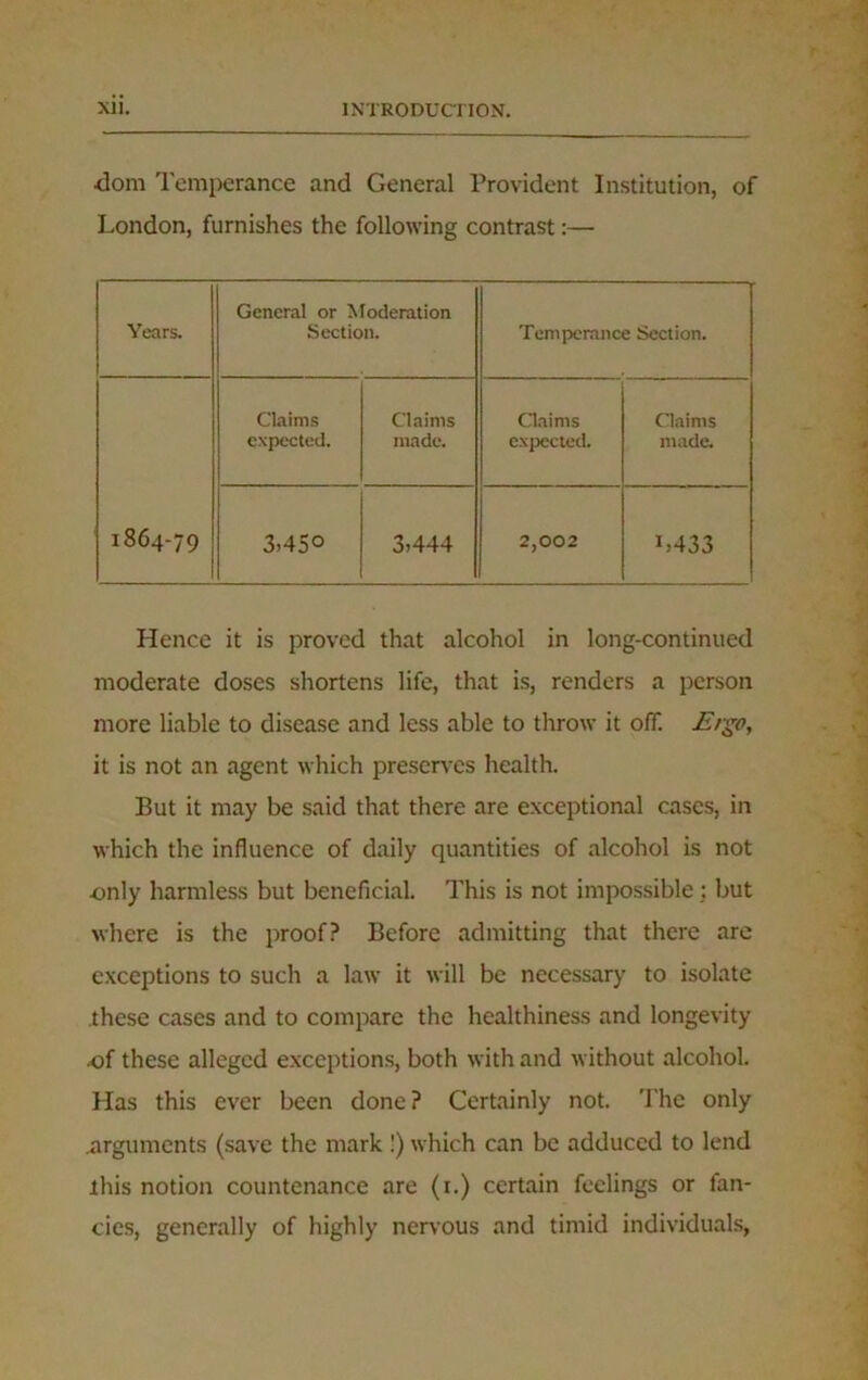 ■dom Temperance and General Provident Institution, of London, furnishes the following contrast:— Years. General or Moderation Section. Temperance Section. 1864-79 Claims expected. Claims made. Claims expected. Claims made. 3)45° 3)444 2,002 L433 Hence it is proved that alcohol in long-continued moderate doses shortens life, that is, renders a person more liable to disease and less able to throw it off. Ergo, it is not an agent which preserves health. But it may be said that there are exceptional cases, in which the influence of daily quantities of alcohol is not only harmless but beneficial. This is not impossible : but where is the proof? Before admitting that there are exceptions to such a law it will be necessary to isolate these cases and to compare the healthiness and longevity -of these alleged exceptions, both with and without alcohol. Has this ever been done? Certainly not. The only .arguments (save the mark !) which can be adduced to lend this notion countenance are (i.) certain feelings or fan- cies, generally of highly nervous and timid individuals.