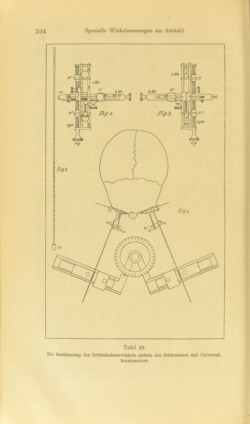 Tafel 49. Dio Bestimmung dos Orbitalaohsenwinkels mittels des Orbitostaten und Universal- kraniometers.