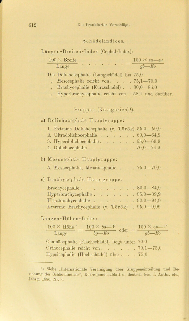 Scliädelindices. Längen-Breiten-Index (Cephal-Index): 100 X Breite 100 x e.u—eu Länge gh—Eo Die Dolicliocephalie (LangscLädel) bis 75,0 „ Mesocepbalie reicht von. . . . 75,1—79,9 „ Brachycephalie (Kurzschädel) . . 80,0—85,0 „ Hyperbrachycephalie reicht von . 58,1 und darüber. Gruppen (Kategorien)^). a) Dolichocephale Hauptgruppe: 1. Extreme Dolichocephahe (v. Török) 55,0—59,9 2. Ultradolichocephalie 60,0—64,9 3. Hyperdolichocephalie 65,0—69,9 4. Dolichocephahe 70,0—74,9 b) Mesocephale Hauptgruppe: 5. Mesocepbalie, Mesaticephahe . . . 75,0—79,9 c) Brachycephale Hauptgruppe: Brachycephahe 80,0—84,9 Hyperbrachycephalie 85,0—89,9 Ultrabrachycephalie 90,0—94,9 Extreme Brachycephahe (v. Török) . 95,0—9,99 Längen-Höhen-Index: 100 X Höhe • _ 100 X ha—V 100 X op—V Länge ~ ' bg—Eo “ gh—Eo Chamäcephalie (Flachschädel) hegt unter 70,0 Orthocephalie reicht von 70,1—75,0 Hypsicephalie (Hochschädel) über . . . 75,0 ') Siehe „Internationale Vereinigung über Grappeneinteilung und Be- ziehung der Schädelindices“, Korrespondenzblatt d. deutsch. Ges. f. Anthr. etc., Jahrg. 1886, Nr. 3.