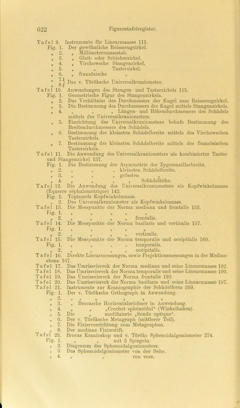 Tafel 9. Instrumente für Linearmaasse 111. Fig. 1. Der gewöhnliche Reisszeugzirkel. , Millimetermaassstab. , Gleit- oder Schieberzirkel. , Virchowsche Stangenzirkel. , , Tasterzirkel. , französische „ 2. 3. 4. 5. 6. 7 8 :} Das V. Töröksche Universalkraniometer. Tafel 10. Anwendungen des Stangen- und Tasterzirkels 11.5. Fig. 1. Geometrische Figur des Stangenzirkels. „ 2. Das Verhältniss des Durchmessers der Kugel zum Reisszeugzirkel. „ 3. Die Bestimmung des Durchmessers der Kugel mittels Stangenzirkels. „ 4. „ „ „ Längen- und Höhendurchmessers des Schädels mittels des üniversalkrauiometers. „ 5. Einrichtung des Universalkraniometers behufs Bestimmung des Breitendurchmessers des Schädels. „ 6. Bestimmung der kleinsten Schädelbreite mittels des Virchowschen Tasterzirkels. „ 7. Bestimmung der kleinsten Schädelbreite mittels des französischen Tasterzirkels. Tafel 11. Die Anwendung des Universalkraniometers als kombinierter Taster- und Stangenzirkel 137. Fig. 1. Die Bestimmung der Asymmetrie der Zygomaxillarbreite. „ 2. , „ „ kleinsten Schädelbreite. ^ 3. „ „ „ grössten „ 4. „ „ „ „ Schädelhöhe. Tafel 12. Die Anwendung des Universalkraniometers als Kopfwinkelmaass (Equerre cephalometrique) 142. Fig. 1. Topinards Kopfwinkelmaass. Das Universalkraniometer als Kopfwinkelmaass. Die Messpunkte der Norma mediana und frontalis 152. 2. Tafel 13. Fig. 1. . 2. Tafel 14. Fig. 1. , 2. Tafel 15. Fig. 1. , 2. Tafel 16. „ „ „ „ frontalis. Die Messpunkte der Norma basilaris und verticalis 157. „ „ „ „ verticalis. Die Messpunkte der Norma temporalis und occipitalis 160. „ „ r V temporalis. , „ „ „ occipitalis. Direkte Linearmessungen, sowie Projektionsmessungen in der Median- ebene 167. Tafel 17. Das Umrissviereck der Norma mediana und seine Linearmaasse 182. Das Umrissviereck der Norma temporalis und seine Linearmaasse 190. Das Umrissviereck der Norma frontalis 192. Das Umrissviereck der Norma basilaris und seine Linearmaasse 197. Instrumente zur Kraniographie der Schädelform 259. Der V. Töröksche Orthograph in Anwendung. Tafel 18. Tafel 19. Tafel 20. Tafel 21. Fig. 1. . 2. „ 3. n 4. . 5. n 6. . 7. . 8. Tafel 23. Fig. 1. n 2. . 3. , 4. „ Brocasche Horizontalzeichner in Anwendung. „ „ „Crochet sphiinoidal“ (Winkelhaken). Die „ modifizierte „Sonde optique“. Der V. Töröksche Metagraph (mittlerer Teil). Die Fixiervorrichtung zum Metagraphen. Der mediane Fixierstift. Brocas Kranioskop und v. Töröks Sphenoidalgoniometer 274. „ „ mit 3 Spiegeln. Diagramm des Sphenoidalgoniometers. Das Sphenoidalgoniometer von der Seite. „ - von vorn.