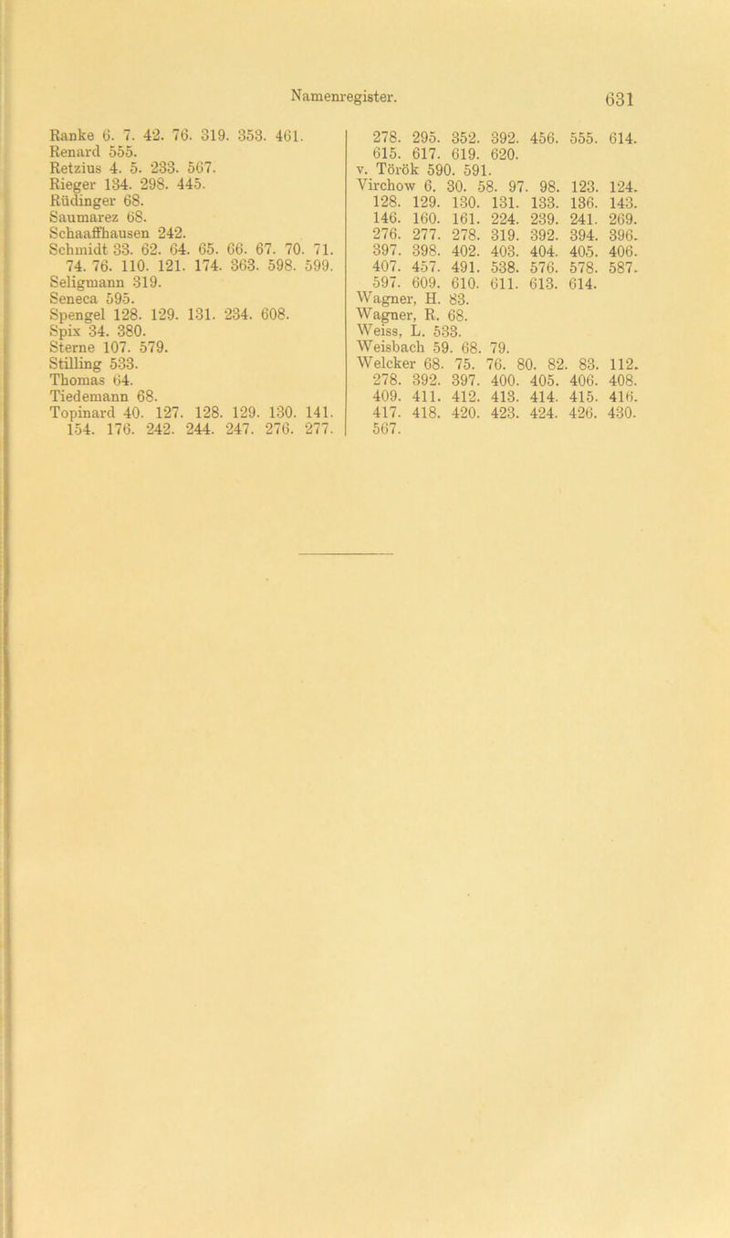 Ranke 6. 7. 42. 76. 319. 353. 461. Renard 555. Retzius 4. 5. 233. 567. Rieger 134. 298. 445. Rüdinger 68. Saumarez 68. Schaafifhausen 242. Schmidt 33. 62. 64. 65. 66. 67. 70. 71. 74. 76. 110. 121. 174. 363. 598. 599. Seligmann 319. Seneca 595. Spengel 128. 129. 131. 234. 608. Spix 34. 380. Sterne 107. 579. Stüling 533. Thomas 64. Tiedemann 68. Topinard 40. 127. 128. 129. 130. 141. 154. 176. 242. 244. 247. 276. 277. 278. 295. 352. 392. 456. 555. 614. 615. 617. 619. 620. V. Török 590. 591. Virchow 6. 30. 68. 97. 98. 123. 124. 128. 129. 130. 131. 133. 136. 143. 146. 160. 161. 224. 239. 241. 269. 276. 277. 278. 319. 392. 394. 396. 397. 398. 402. 403. 404. 405. 406. 407. 457. 491. 538. 576. 578. 587. 597. 609. 610. 611. 613. 614. Wagner, H. 83. Wagner, R. 68. Weiss, L. 633. Weishach 59. 68. 79. Welcker 68. 75. 76. 80. 82. 83. 112. 278. 392. 397. 400. 405. 406. 408. 409. 411. 412. 413. 414. 415. 416. 417. 418. 420. 423. 424. 426. 430. 567.